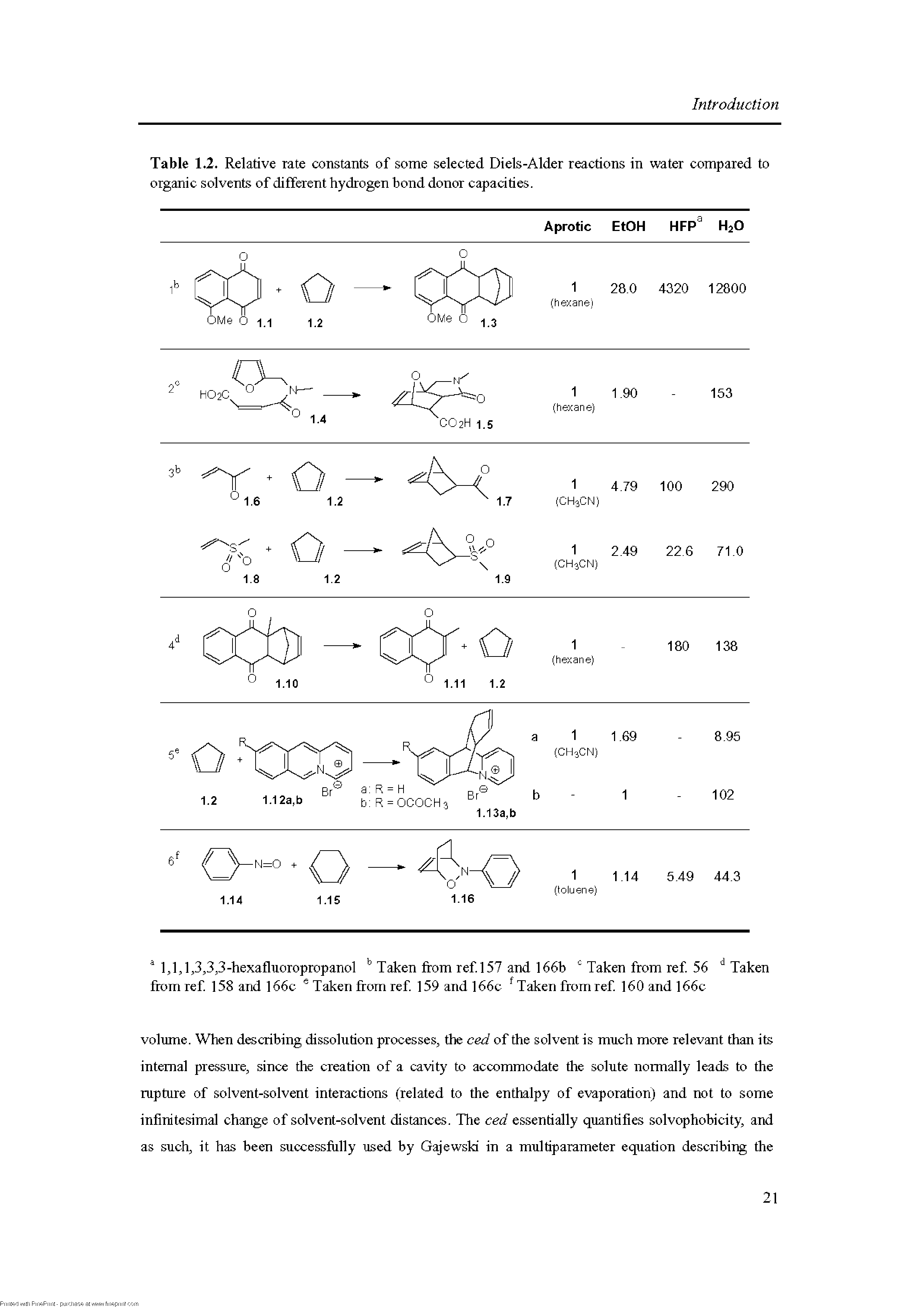 Table 1.2. Relative rate constants of some selected Diels-Alder reactions in water compared to organic solvents of different hydrogen bond donor capacities.