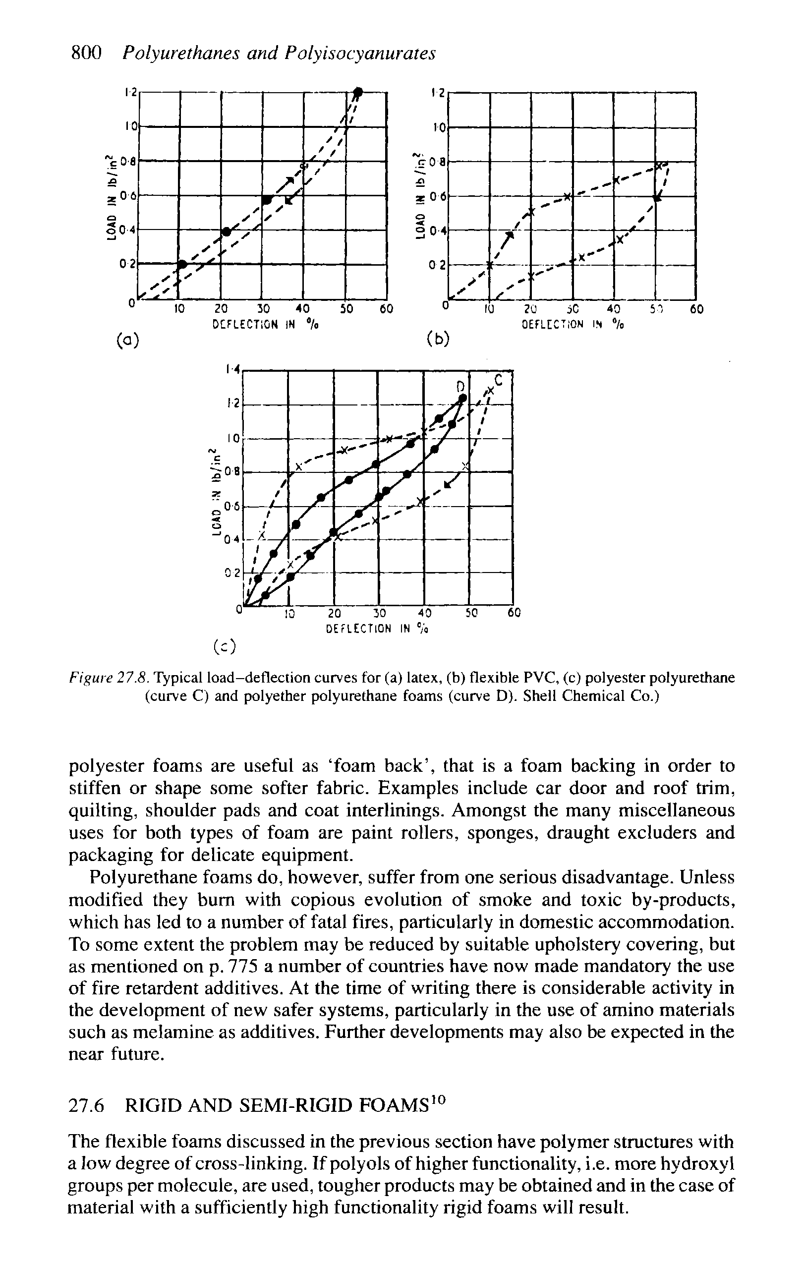 Figure 27.8. Typical load-deflection curves for (a) latex, (b) flexible PVC, (c) polyester polyurethane (curve C) and polyether polyurethane foams (curve D). Shell Chemical Co.)...