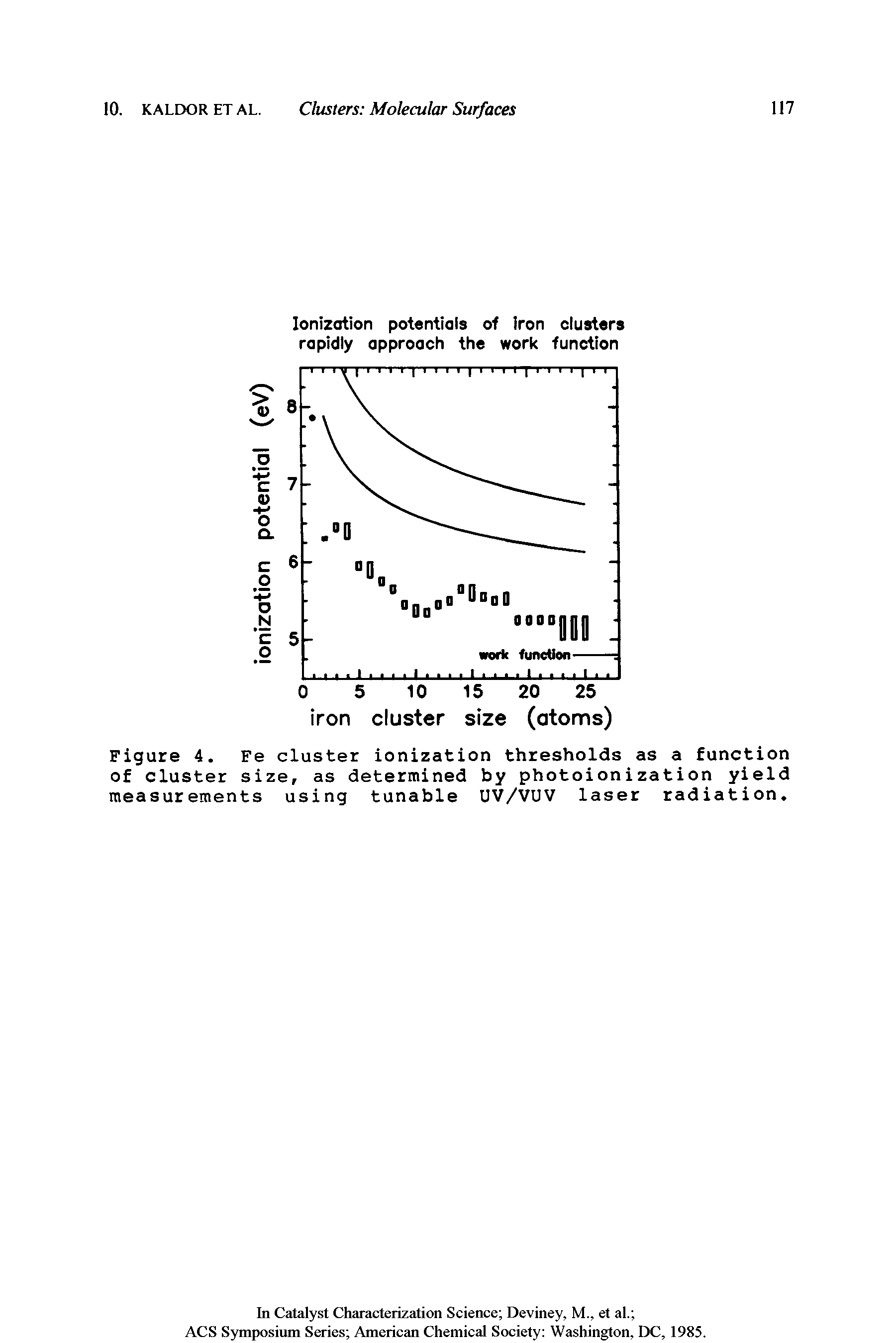 Figure 4. Fe cluster ionization thresholds as a function of cluster size, as determined by photoionization yield measurements using tunable UV/VUV laser radiation.
