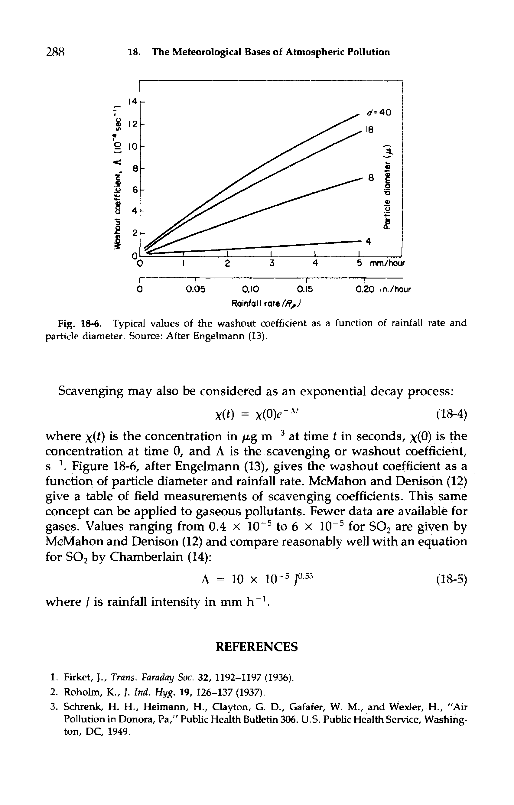 Fig. 18-6. Typical values of the washout coefficient as a function of rainfall rate and particle diameter. Source After Engelmann (13).