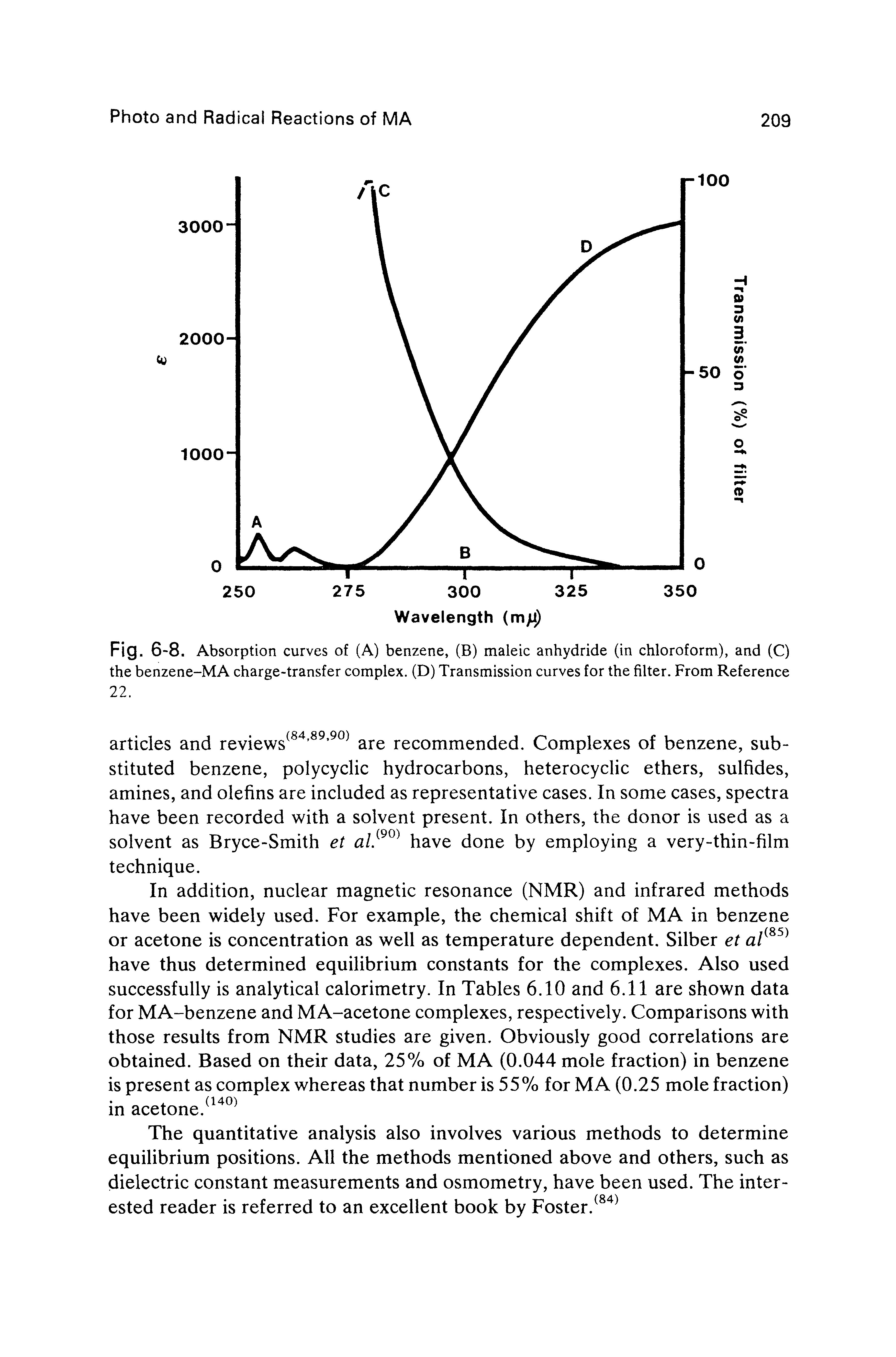 Fig. 6-8. Absorption curves of (A) benzene, (B) maleic anhydride (in chloroform), and (C) the benzene-MA charge-transfer complex. (D) Transmission curves for the filter. From Reference...
