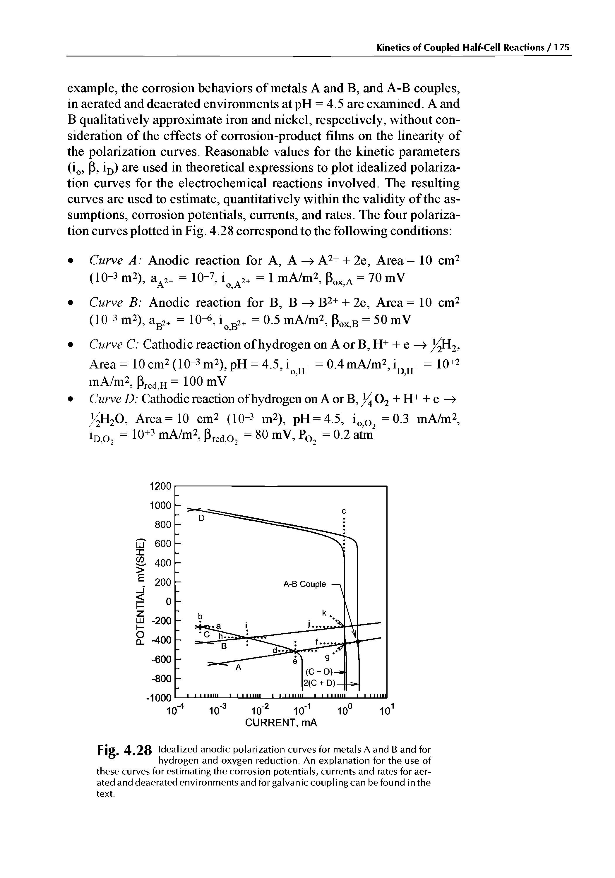 Fig. 4.28 Idealized anodic polarization curves for metals A and B and for hydrogen and oxygen reduction. An explanation for the use of these curves for estimating the corrosion potentials, currents and rates for aerated and deaerated environments and for galvanic coupling can be found in the text.