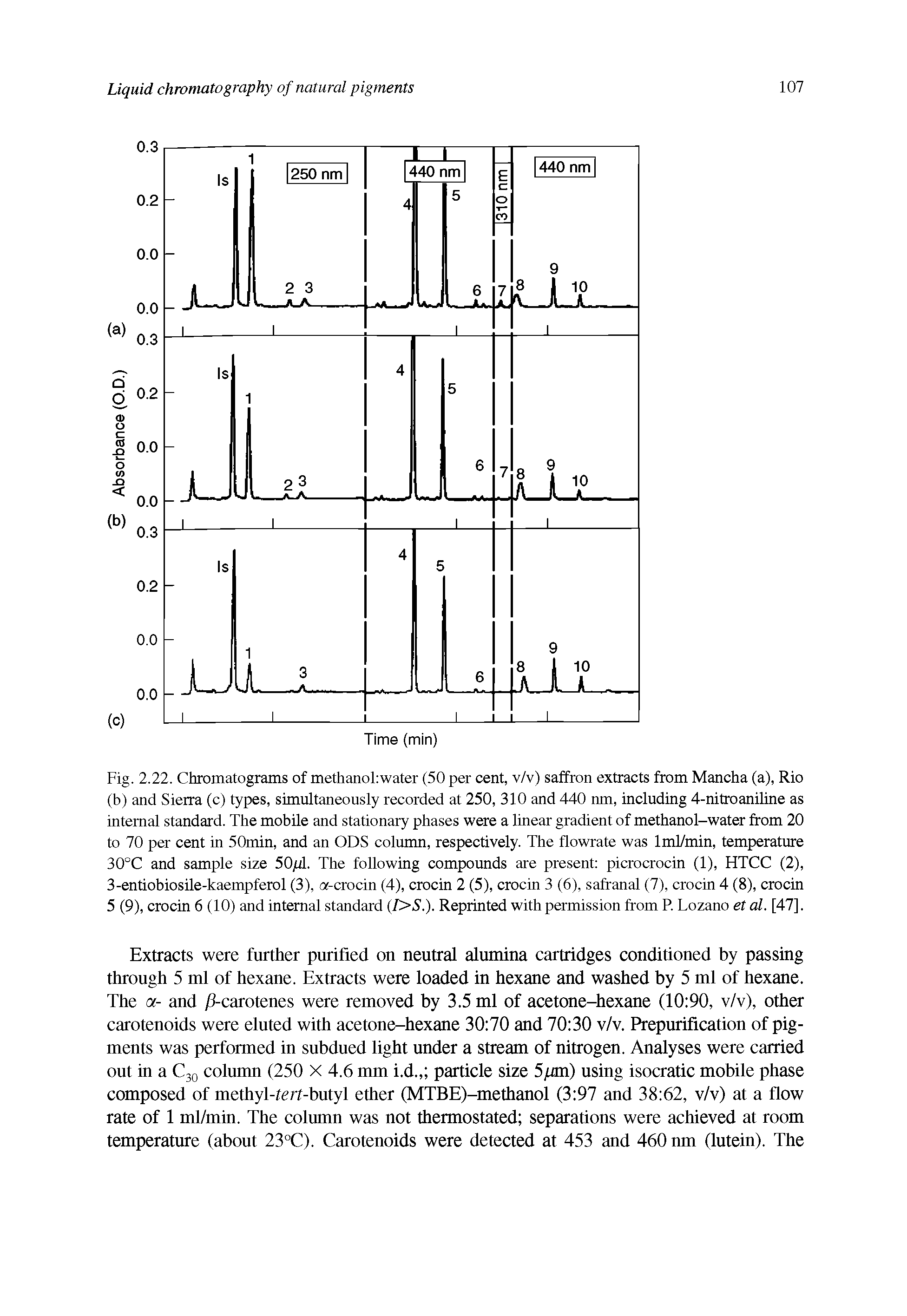 Fig. 2.22. Chromatograms of methanohwater (50 per cent, v/v) saffron extracts from Mancha (a), Rio (b) and Sierra (c) types, simultaneously recorded at 250, 310 and 440 nm, including 4-nitroaniline as internal standard. The mobile and stationary phases were a linear gradient of methanol-water from 20 to 70 per cent in 50min, and an ODS column, respectively. The flowrate was lml/min, temperature 30°C and sample size 50/jl. The following compounds are present picrocrocin (1), HTCC (2), 3-entiobiosile-kaempferol (3), a-crocin (4), crocin 2 (5), crocin 3 (6), safranal (7), crocin 4 (8), crocin 5 (9), crocin 6(10) and internal standard (I>S.). Reprinted with permission from R Lozano et al. [47].