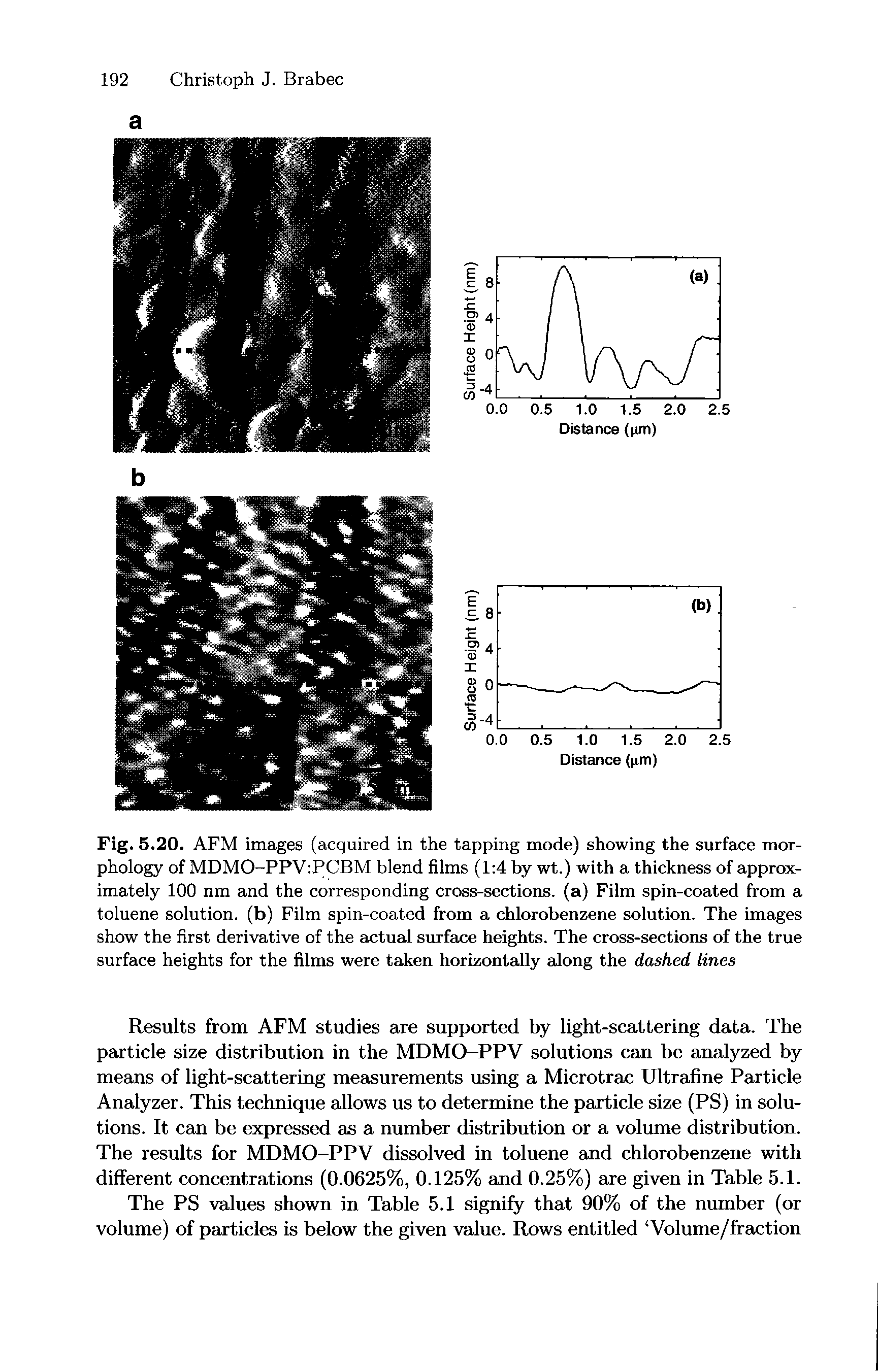 Fig. 5.20. AFM images (acquired in the tapping mode) showing the surface morphology of MDMO-PPV PCBM blend films (1 4 by wt.) with a thickness of approximately 100 nm and the corresponding cross-sections, (a) Film spin-coated from a toluene solution, (b) Film spin-coated from a chlorobenzene solution. The images show the first derivative of the actual surface heights. The cross-sections of the true surface heights for the films were taken horizontally along the dashed lines...