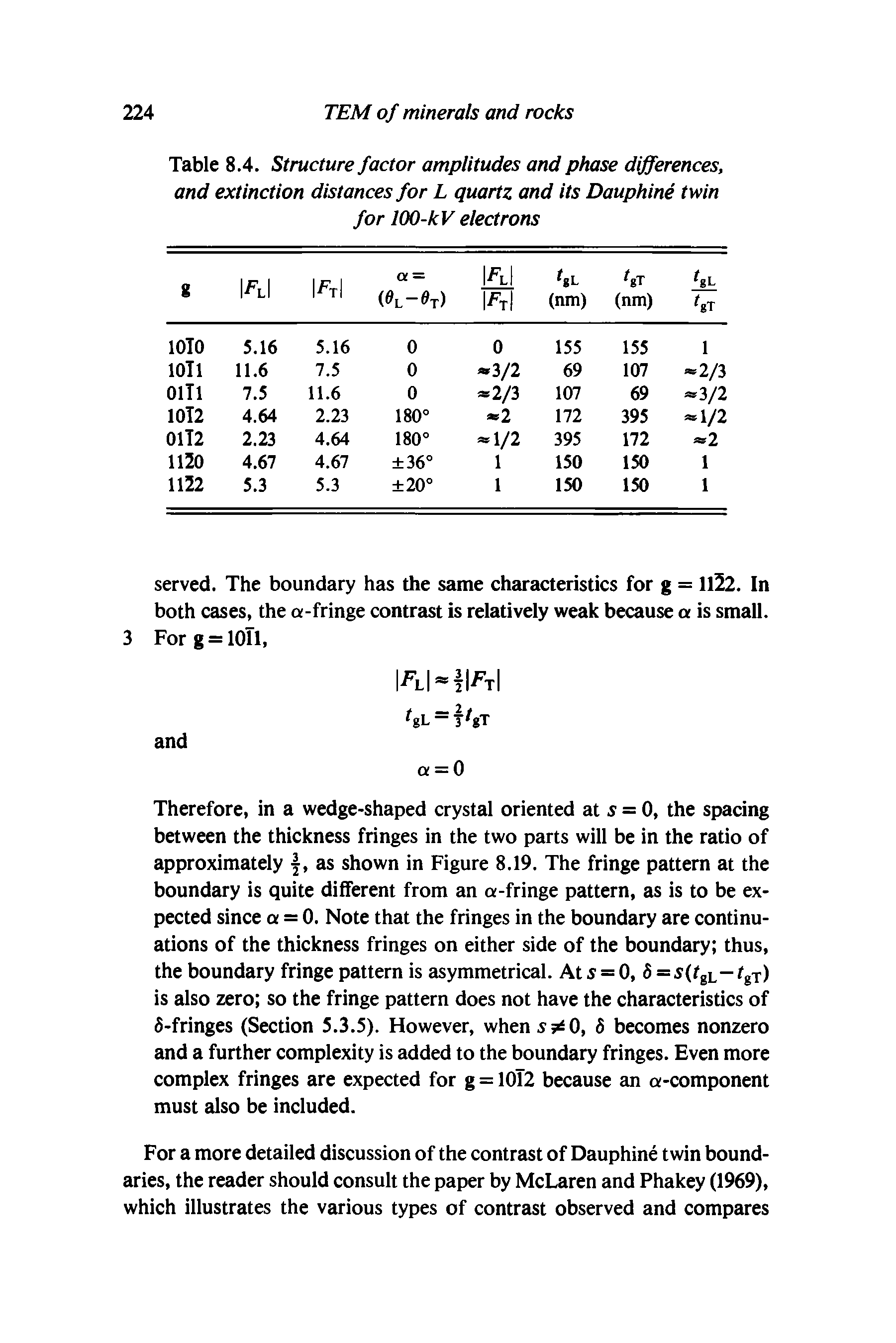 Table 8.4. Structure factor amplitudes and phase differences, and extinction distances for L quartz and its Dauphine twin for 100-kV electrons...