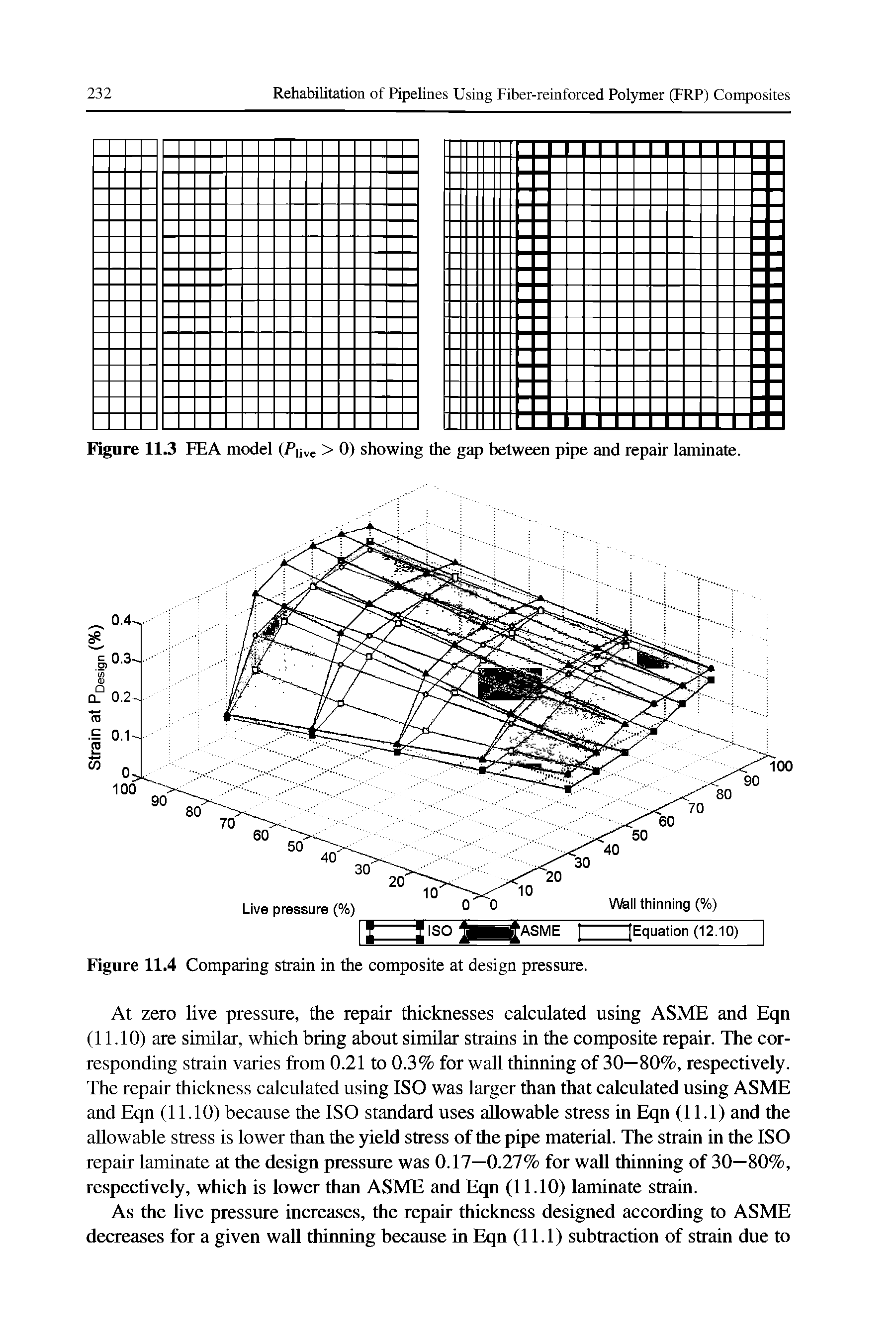 Figure 113 FEA model (Pu e > 0) showing the gap between pipe and repair laminate.