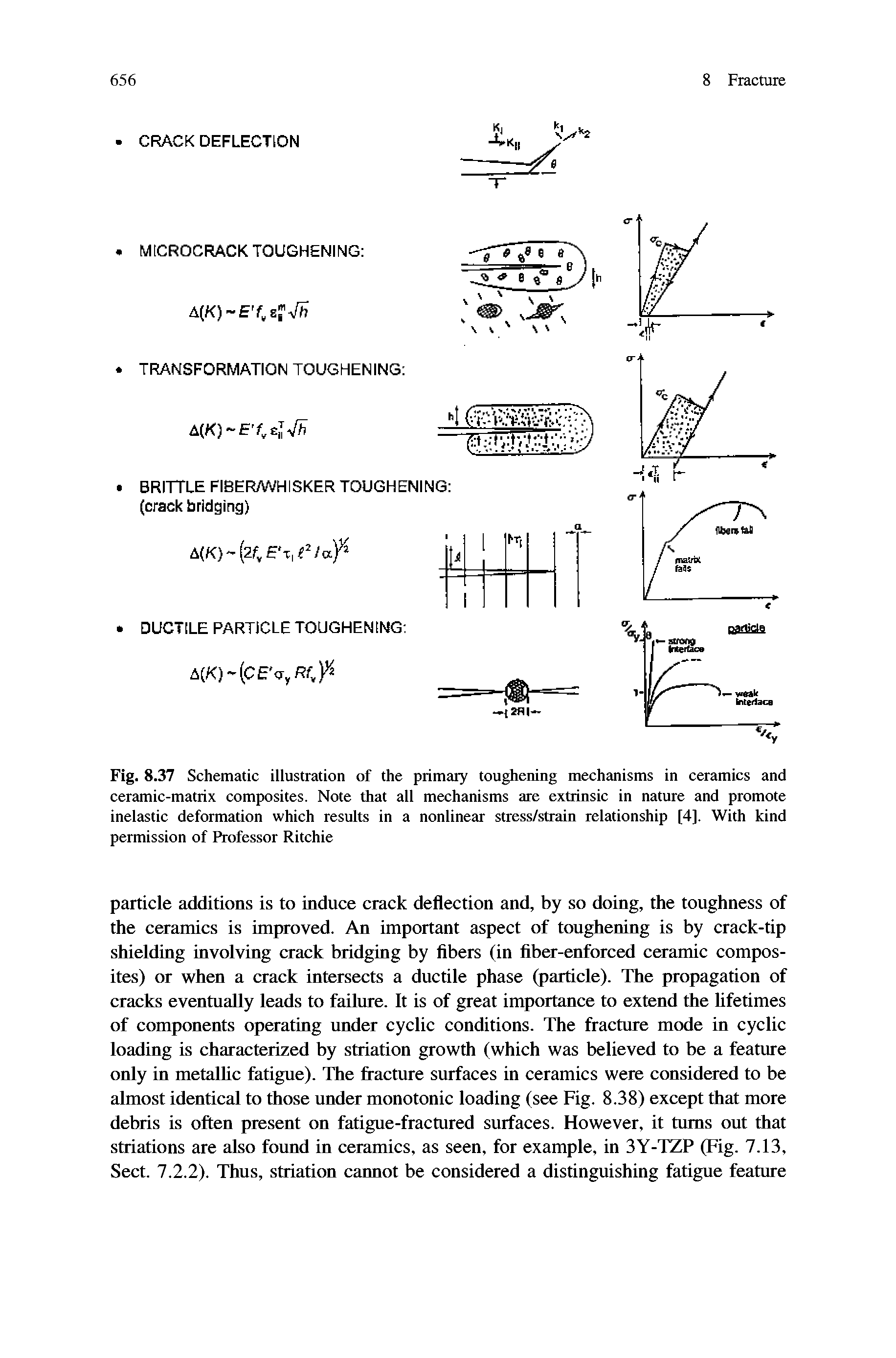 Fig. 8.37 Schematic illustration of the primary toughening mechanisms in ceramics and ceramic-matrix composites. Note that all mechanisms are extrinsic in nature and promote inelastic deformation which results in a nonlinear stress/strain relationship [4]. With kind permission of Professor Ritchie...
