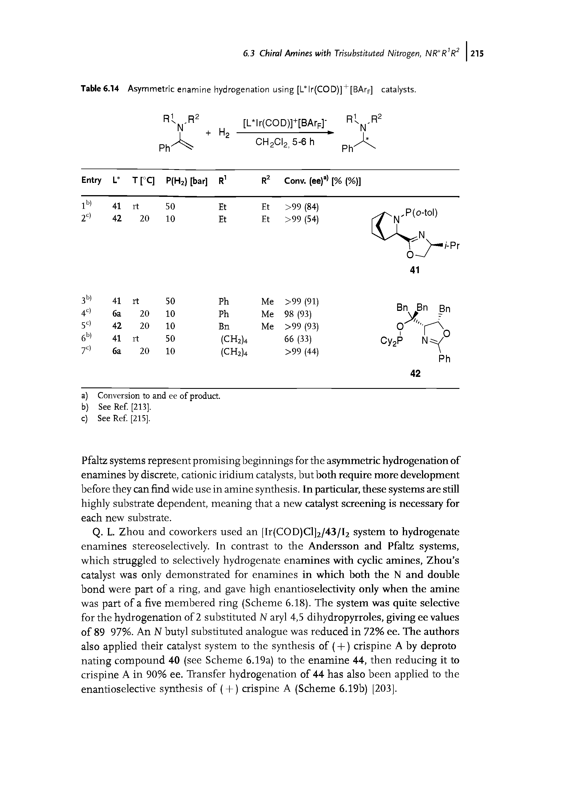 Table 6.14 Asymmetric enamine hydrogenation using [L"lr(COD)] [BArr] catalysts.