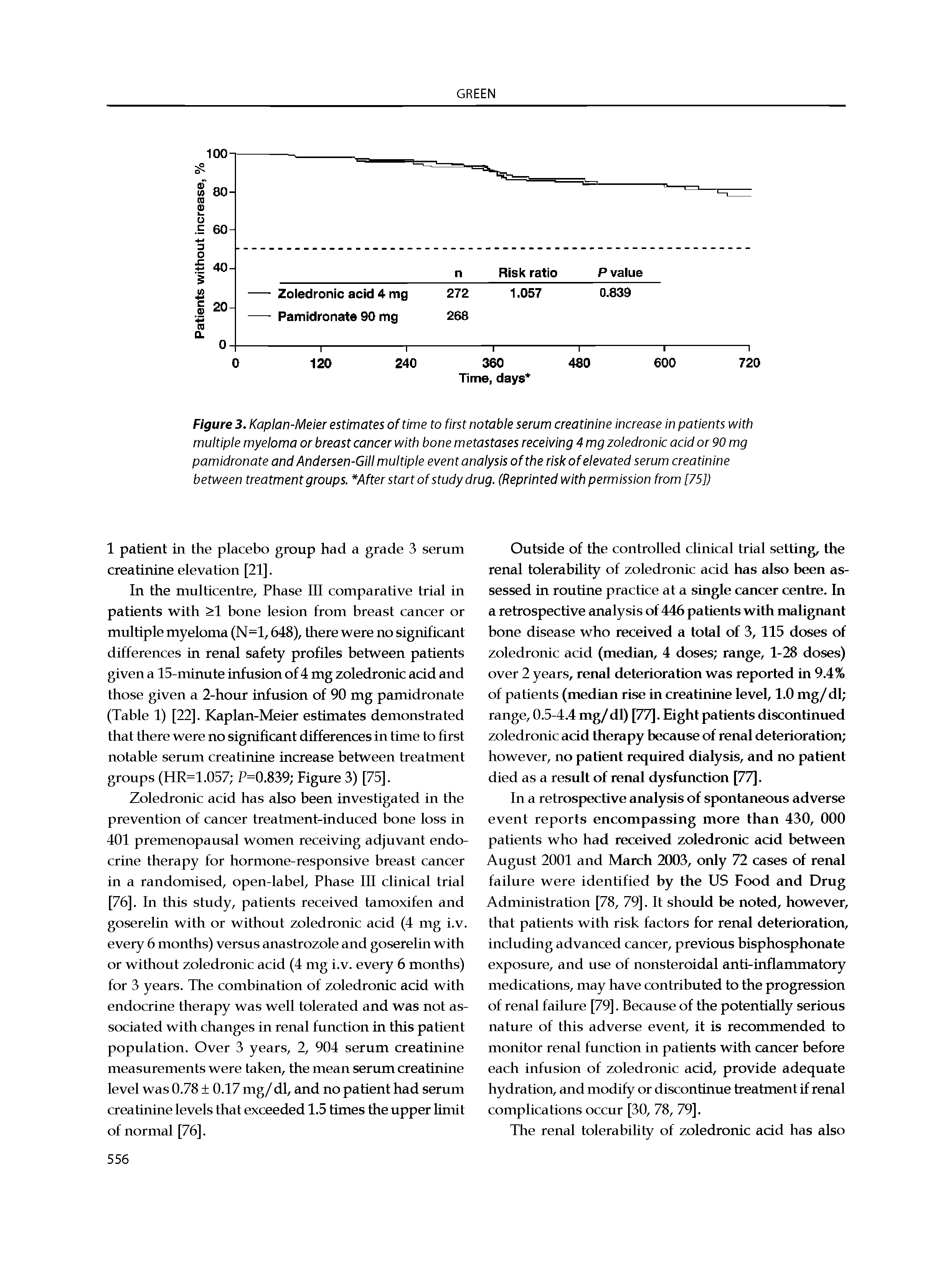 Figures. Kaplan-Meier estimates of time to first notable serum creatinine increase in patients with multiple myeloma or breast cancer with bone metastases receiving 4 mg zoledronic acid or 90 mg pamidronate and Andersen-Gill multiple event analysis of the risk of elevated serum creatinine between treatment groups. After start of study drug. (Reprinted with permission from [75])...