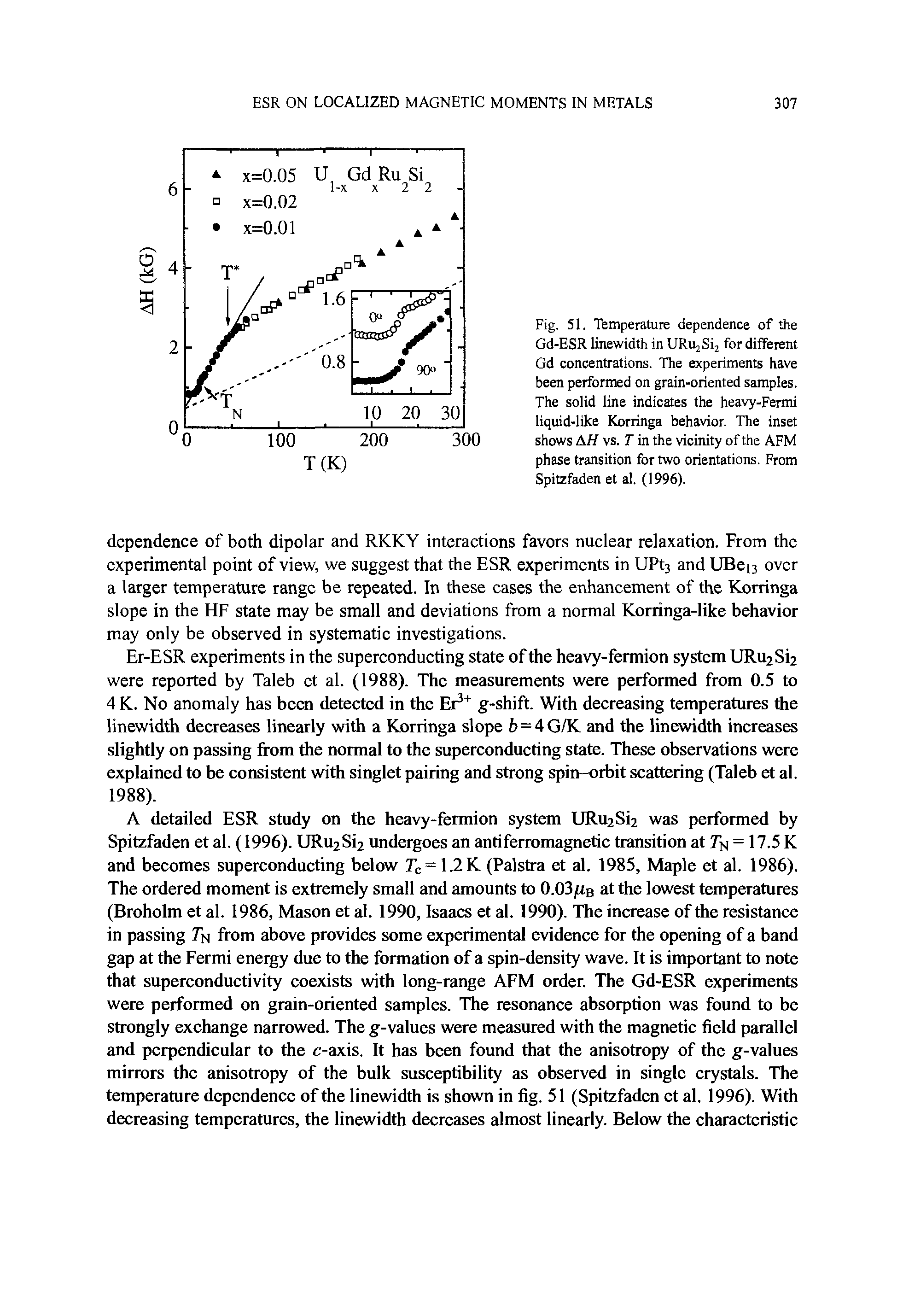 Fig. 51. Temperature dependence of the Gd-ESR linewidth in URu Sij for different Gd concentrations. The experiments have been performed on grain-oriented samples. The solid line indicates the heavy-Fermi liquid-like Korringa behavior. The inset shows A// vs. r in the vicinity of the AFM phase transition for two orientations. From Spitzfaden et al. (1996).