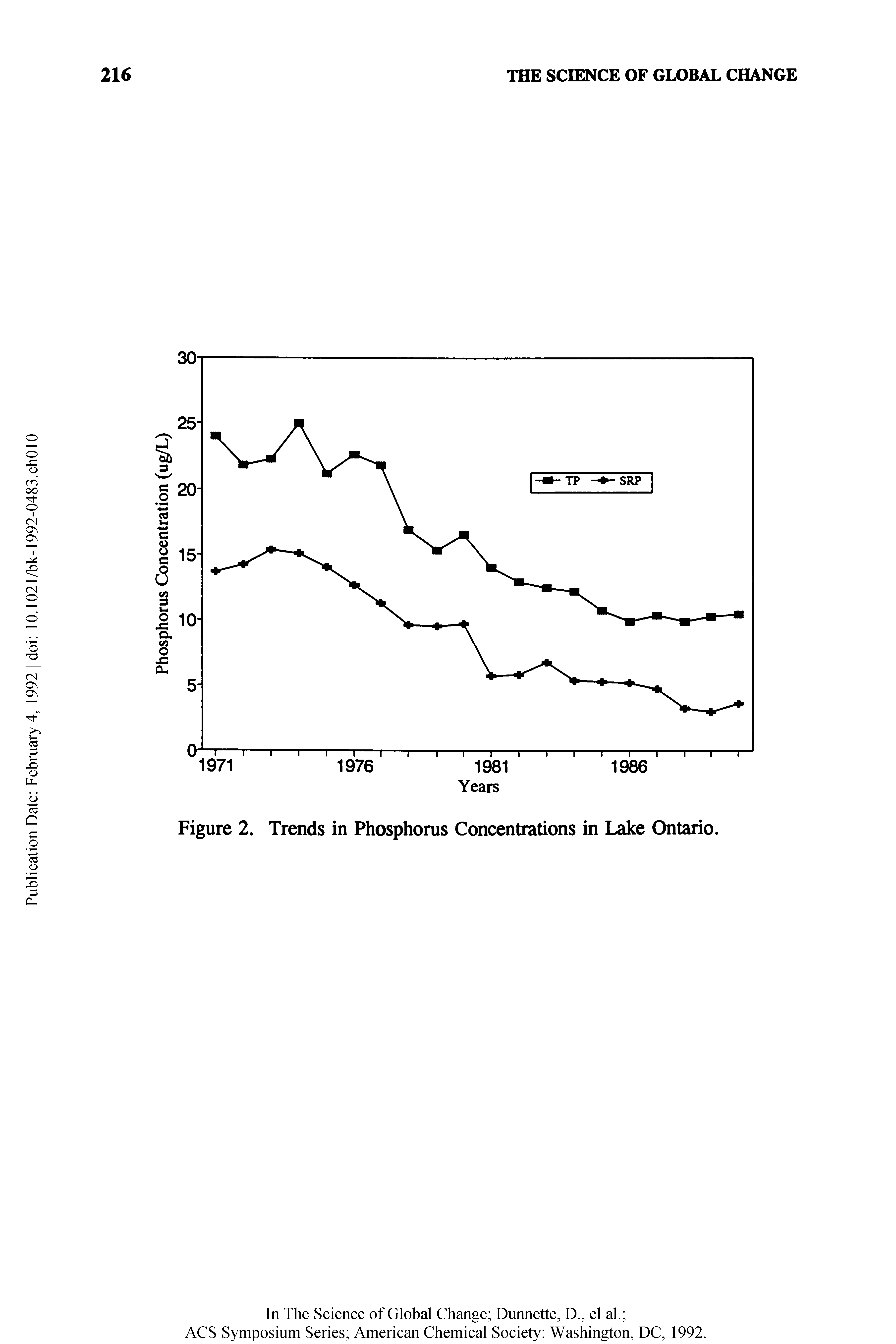 Figure 2. Trends in Phosphorus Concentrations in Lake Ontario.
