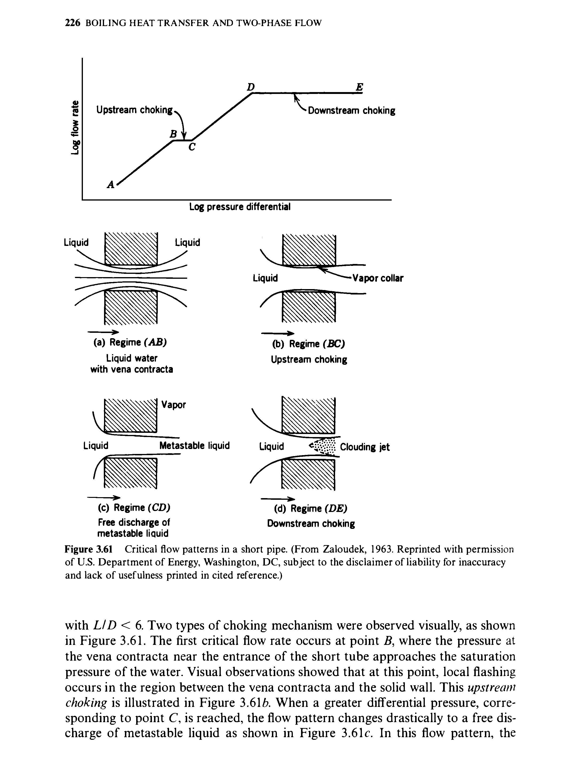Figure 3.61 Critical flow patterns in a short pipe. (From Zaloudek, 1963. Reprinted with permission of U.S. Department of Energy, Washington, DC, subject to the disclaimer of liability for inaccuracy and lack of usefulness printed in cited reference.)...
