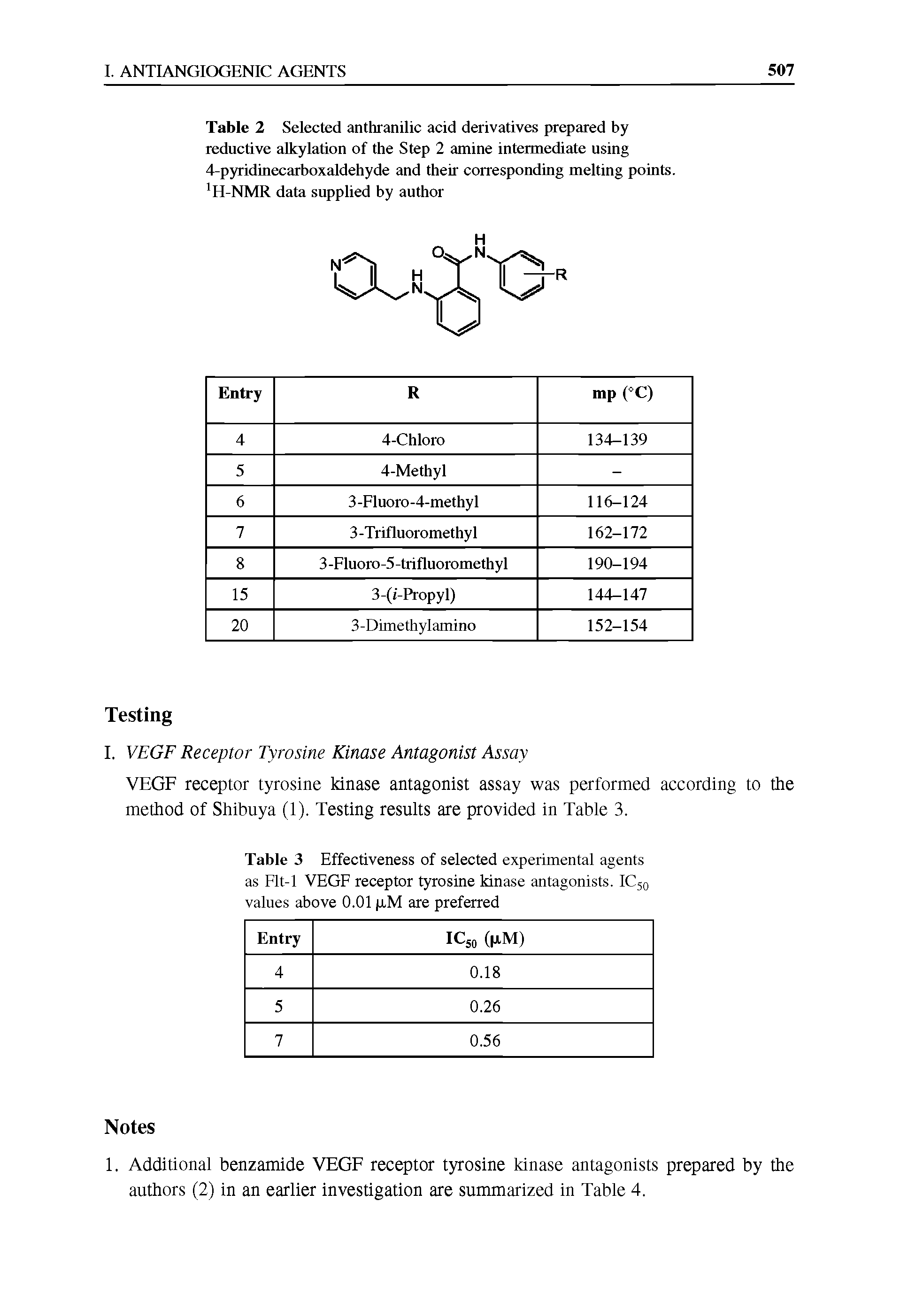 Table 2 Selected anthranilic acid derivatives prepared by reductive alkylation of the Step 2 amine intermediate using 4-pyridinecarboxaldehyde and their corresponding melting points. 111-NMR data supplied by author...