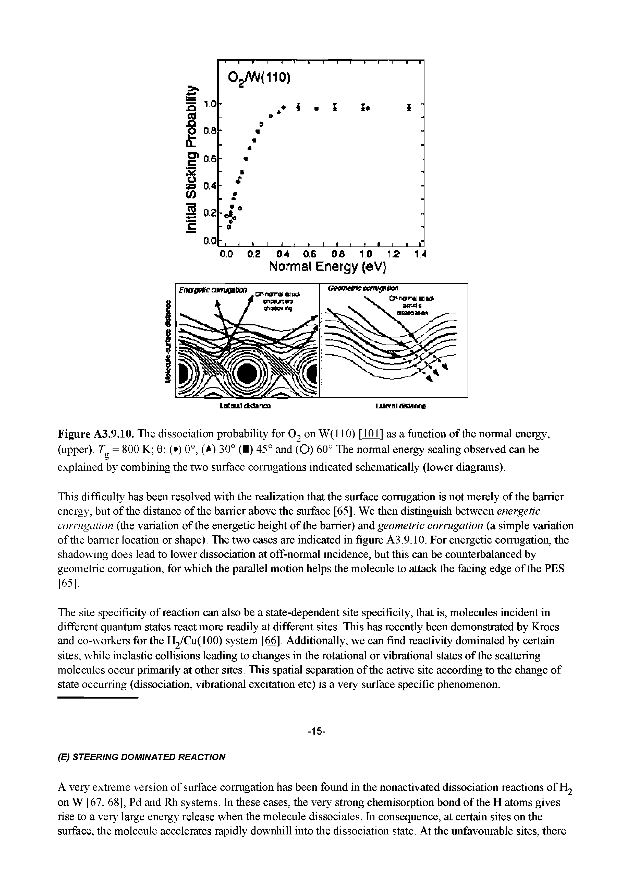 Figure A3.9.10. The dissociation probability for O2 on W(110) [101] as a function of the normal energy, (upper). Tg = 800 K 0 ( ) 0°, (i) 30° ( ) 45° and (O) 60° The normal energy scaling observed can be explained by combining the two surface corrugations indicated schematically (lower diagrams).