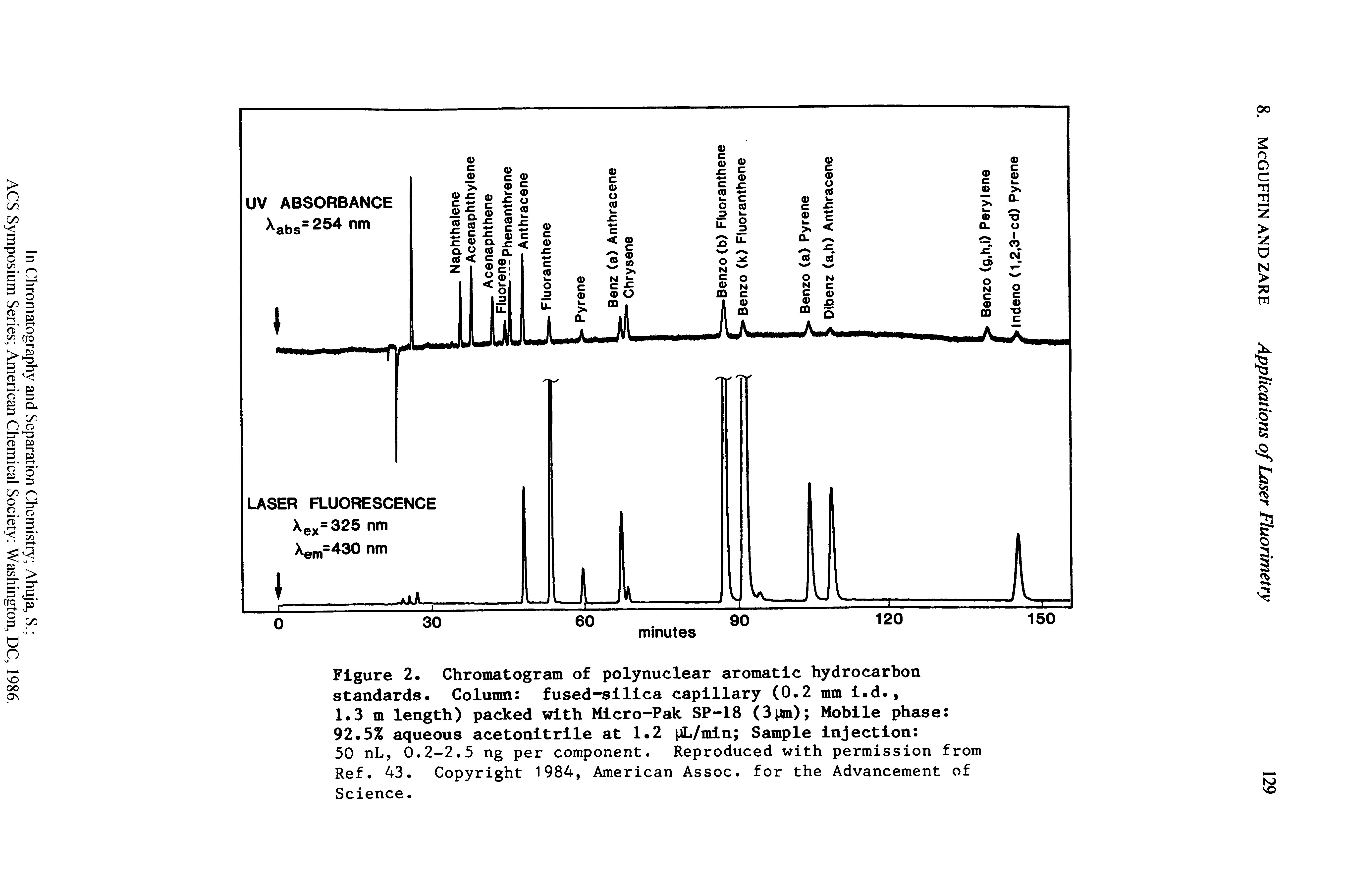Figure 2, Chromatogram of polynuclear aromatic hydrocarbon standards. Column fused-silica capillary (0.2 mm i.d.,...