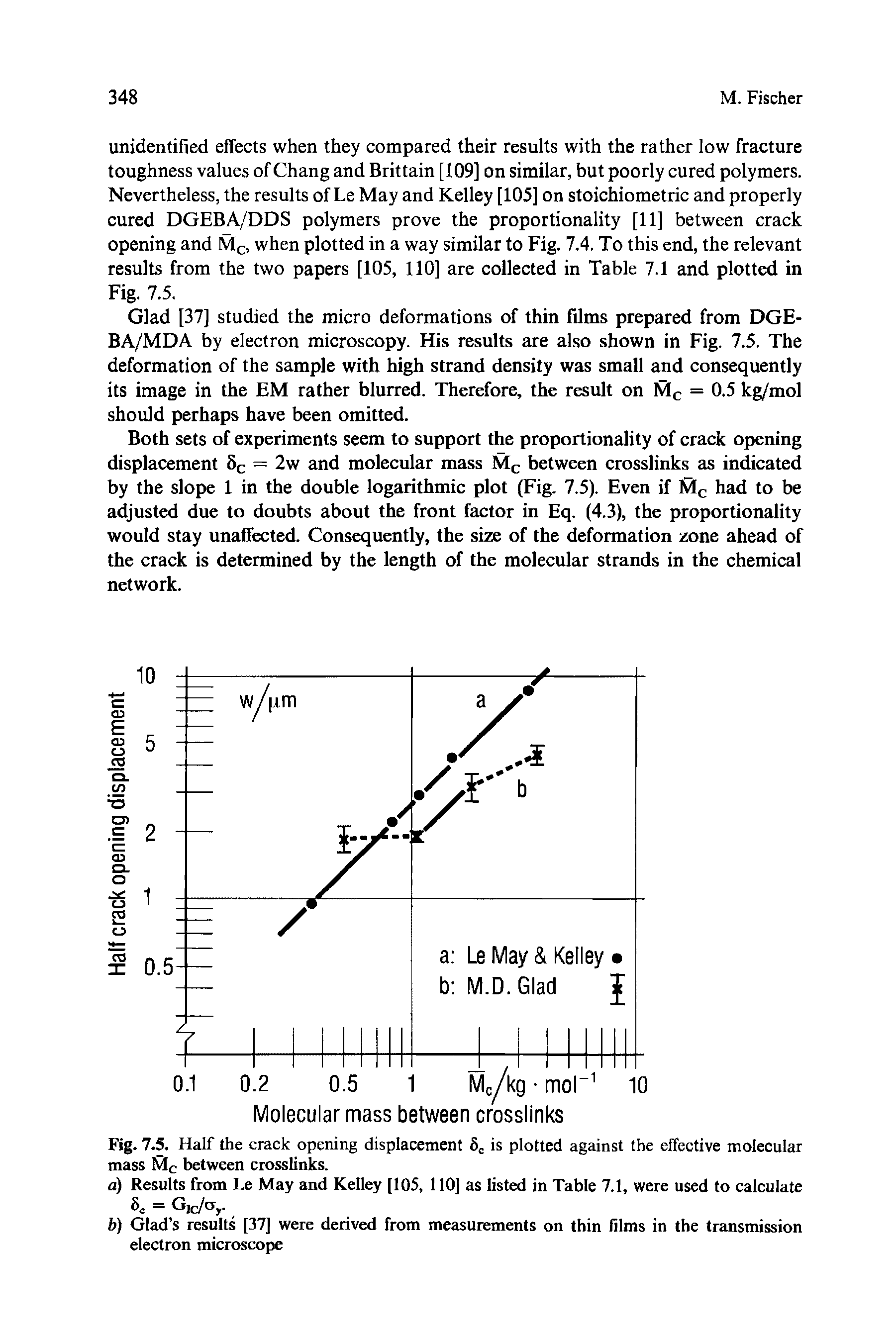 Fig. 7.5. Half the crack opening displacement 6C is plotted against the effective molecular mass Mc between crosslinks.