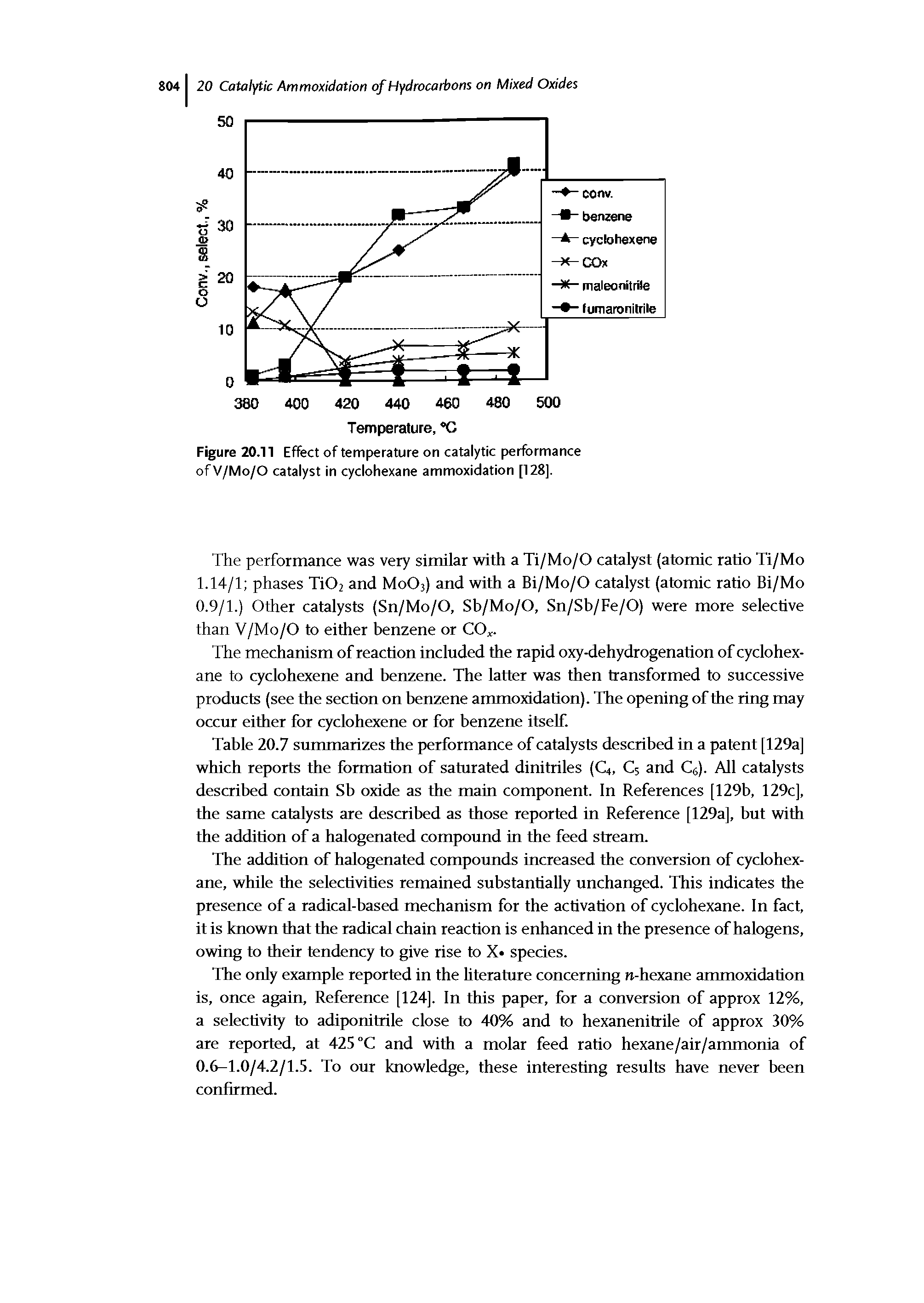 Figure 20.11 Effect of temperature on catalytic performance ofV/Mo/O catalyst in cyclohexane ammoxidation [128].