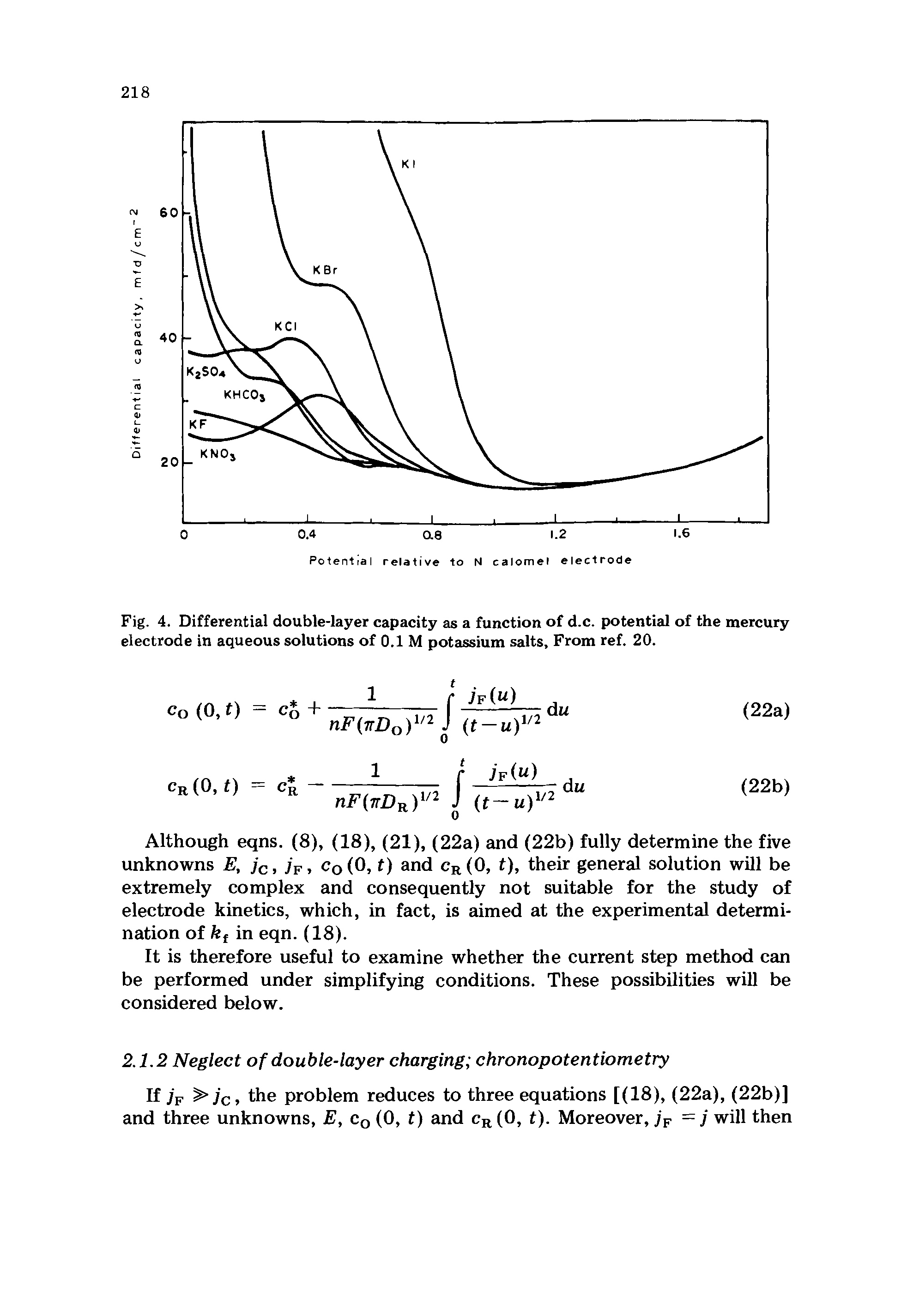 Fig. 4. Differential double-layer capacity as a function of d.c. potential of the mercury electrode in aqueous solutions of 0.1 M potassium salts, From ref. 20.