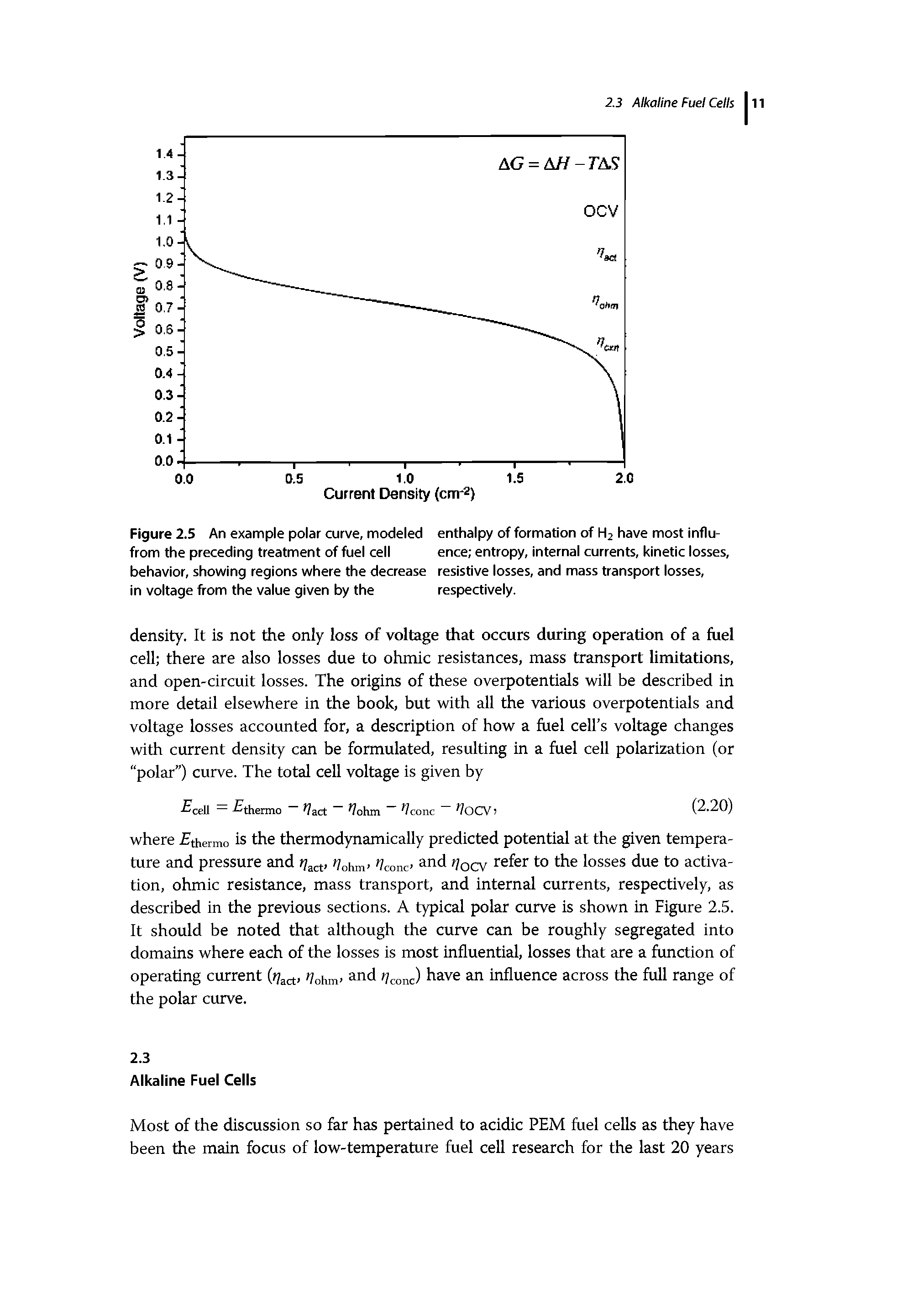 Figure 2.5 An example polar curve, modeled enthalpy of formation of H2 have most influ-from the preceding treatment of fuel cell ence entropy, internal currents, kinetic losses,...