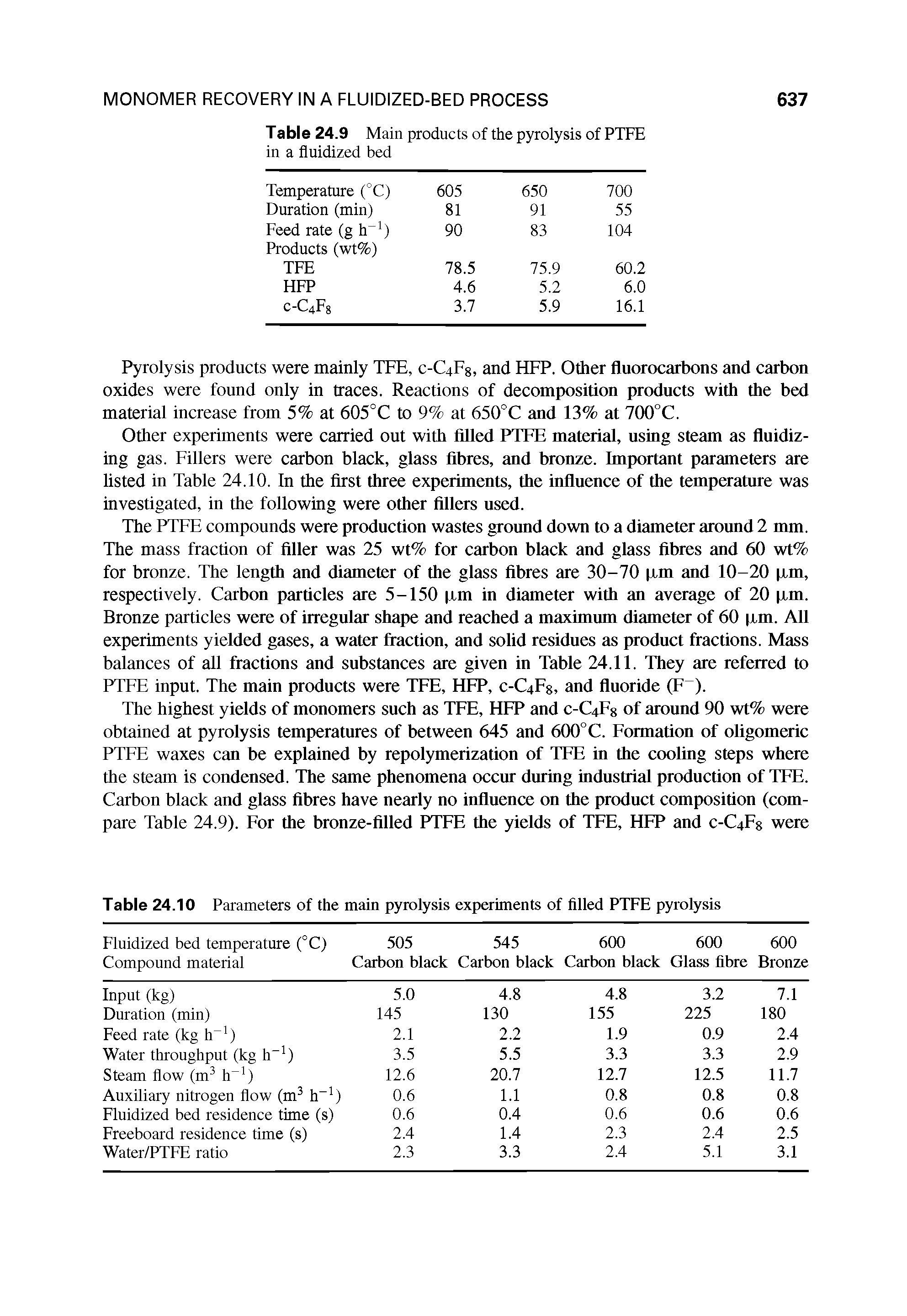 Table 24.10 Parameters of the main pyrolysis experiments of filled PTFE pyrolysis...