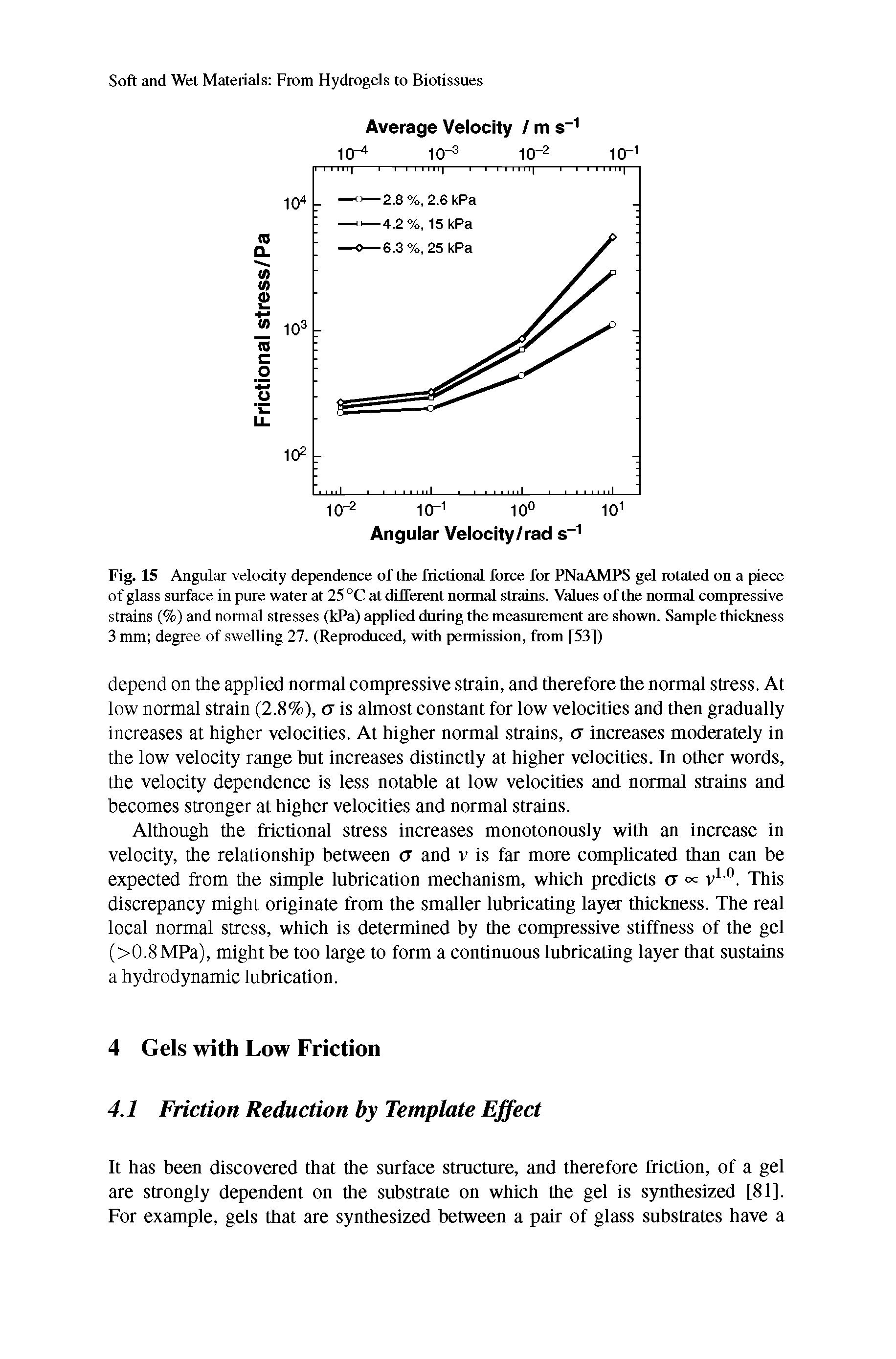 Fig. 15 Angular velocity dependence of the frictional force for PNaAMPS gel rotated on a piece of glass surface in pure water at 25 °C at different normal strains. Values of the normal compressive strains (%) and normal stresses (kPa) applied during the measurement are shown. Sample thickness 3 mm degree of swelling 27. (Reproduced, with permission, from [53])...