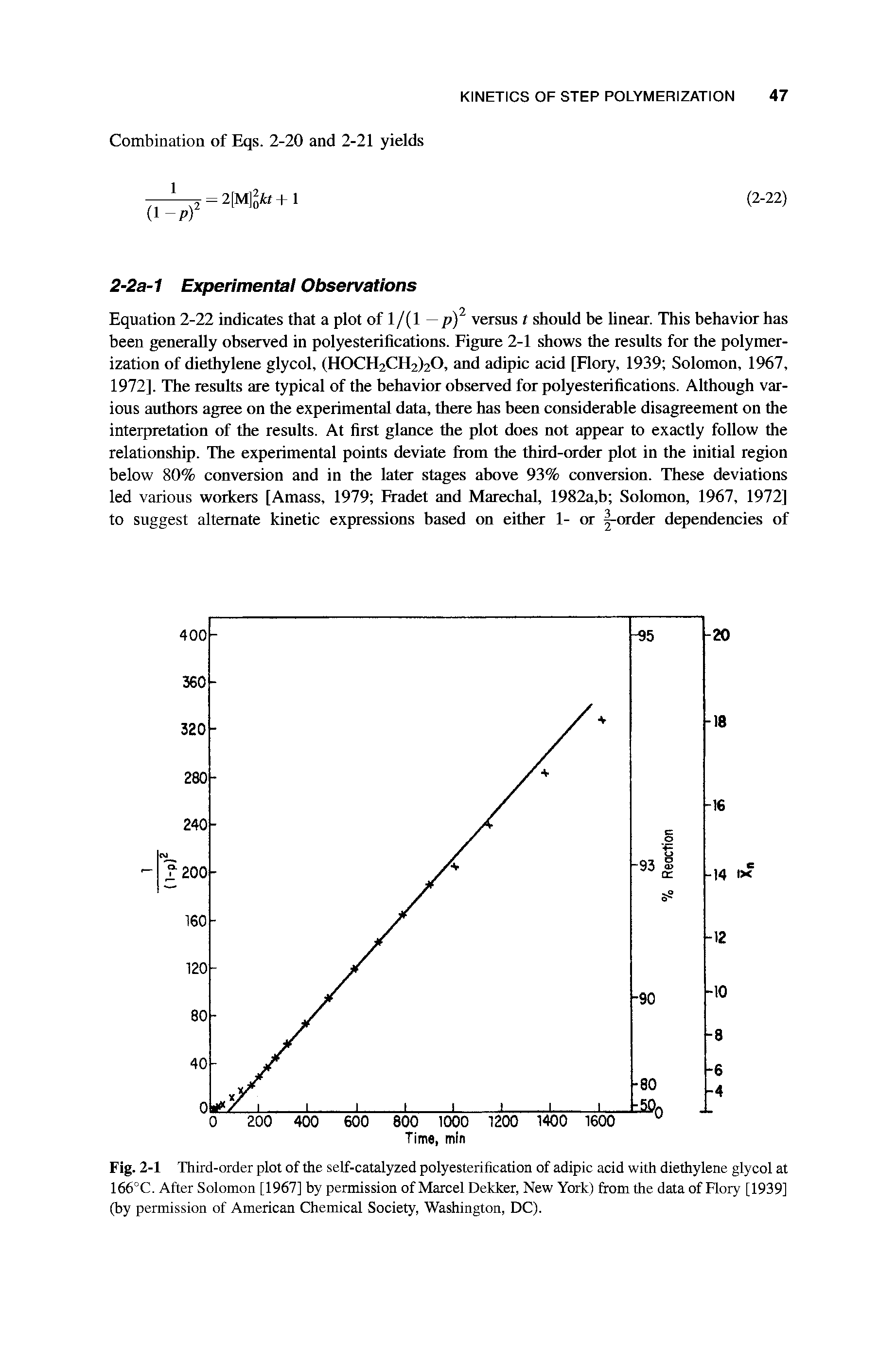 Fig. 2-1 Third-order plot of the self-catalyzed polyesterification of adipic acid with diethylene glycol at 166°C. After Solomon [1967] by permission of Marcel Dekker, New York) from the data of Flory [1939] (by permission of American Chemical Society, Washington, DC).