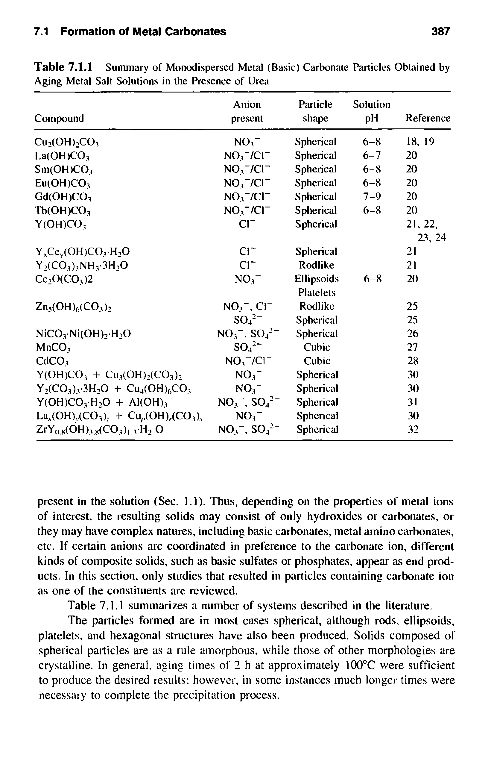 Table 7.1.1 Summary of Monodispersed Metal (Basic) Carbonate Particles Obtained by Aging Metal Salt Solutions in the Presence of Urea...