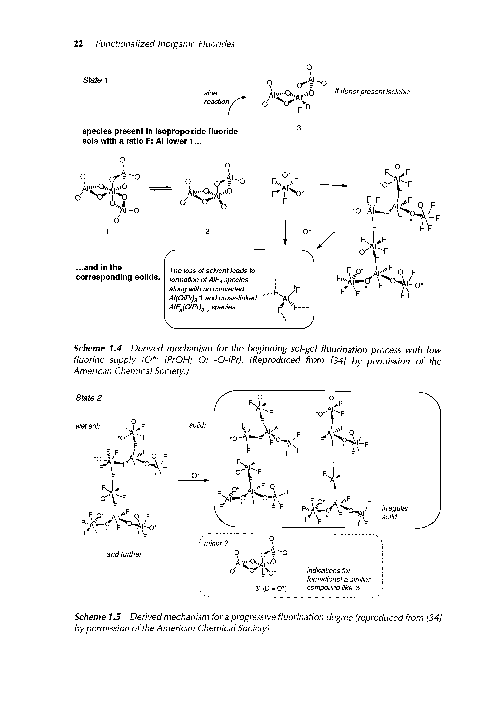 Scheme 1.5 Derived mechanism for a progressive fluorination degree (reproduced from [34] by permission of the American Chemical Society)...
