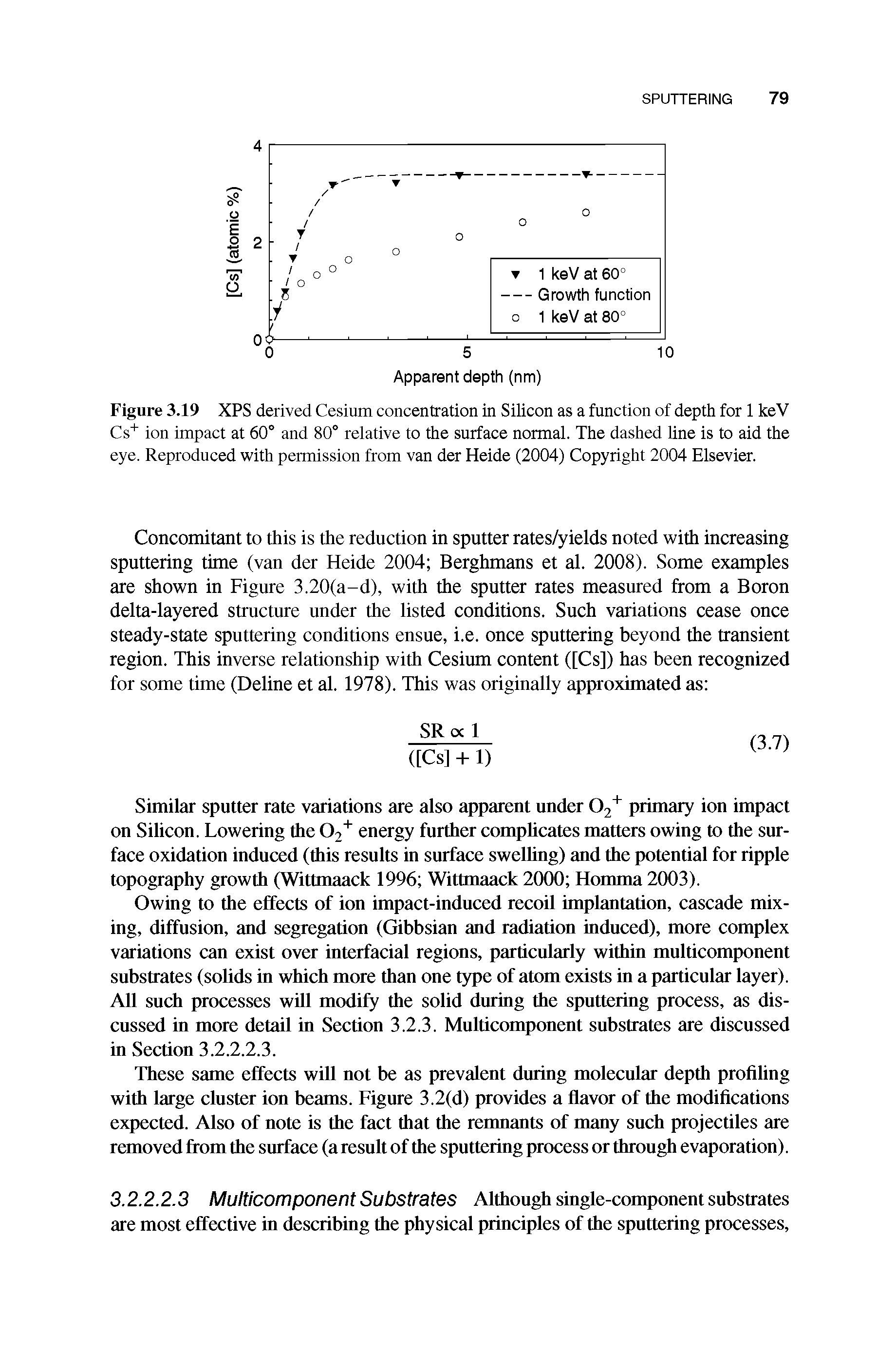 Figure 3.19 XPS derived Cesium concentration in Silicon as a function of depth for 1 keV Cs" ion impact at 60° and 80° relative to the surface normal. The dashed line is to aid the eye. Reproduced with permission from van der Heide (2004) Copyright 2004 Elsevier.