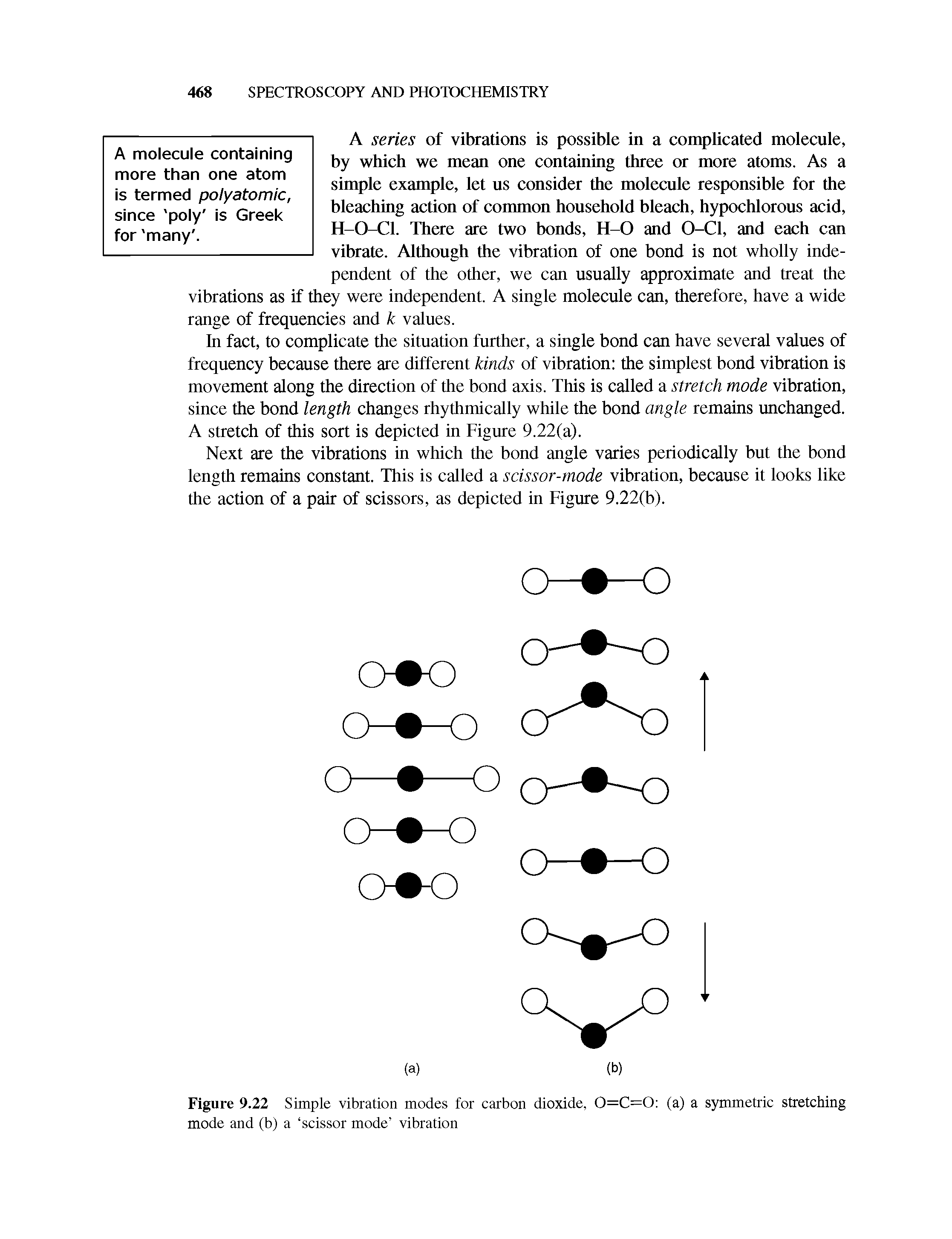 Figure 9.22 Simple vibration modes for carbon dioxide, 0=C=0 (a) a symmetric stretching mode and (b) a scissor mode vibration...