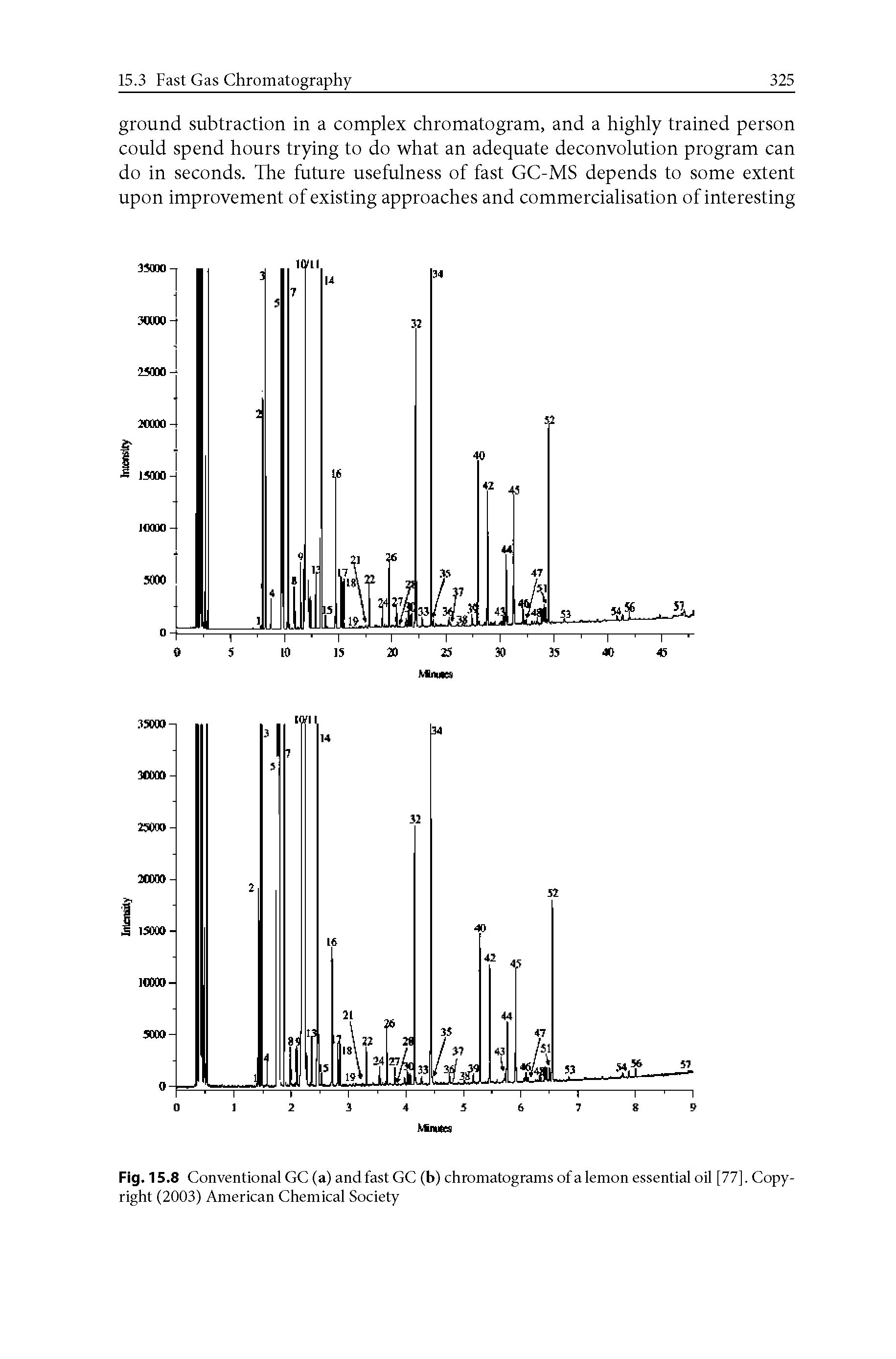 Fig. 15.8 Conventional GC (a) and fast GC (b) chromatograms of a lemon essential oil [77]. Copyright (2003) American Chemical Society...