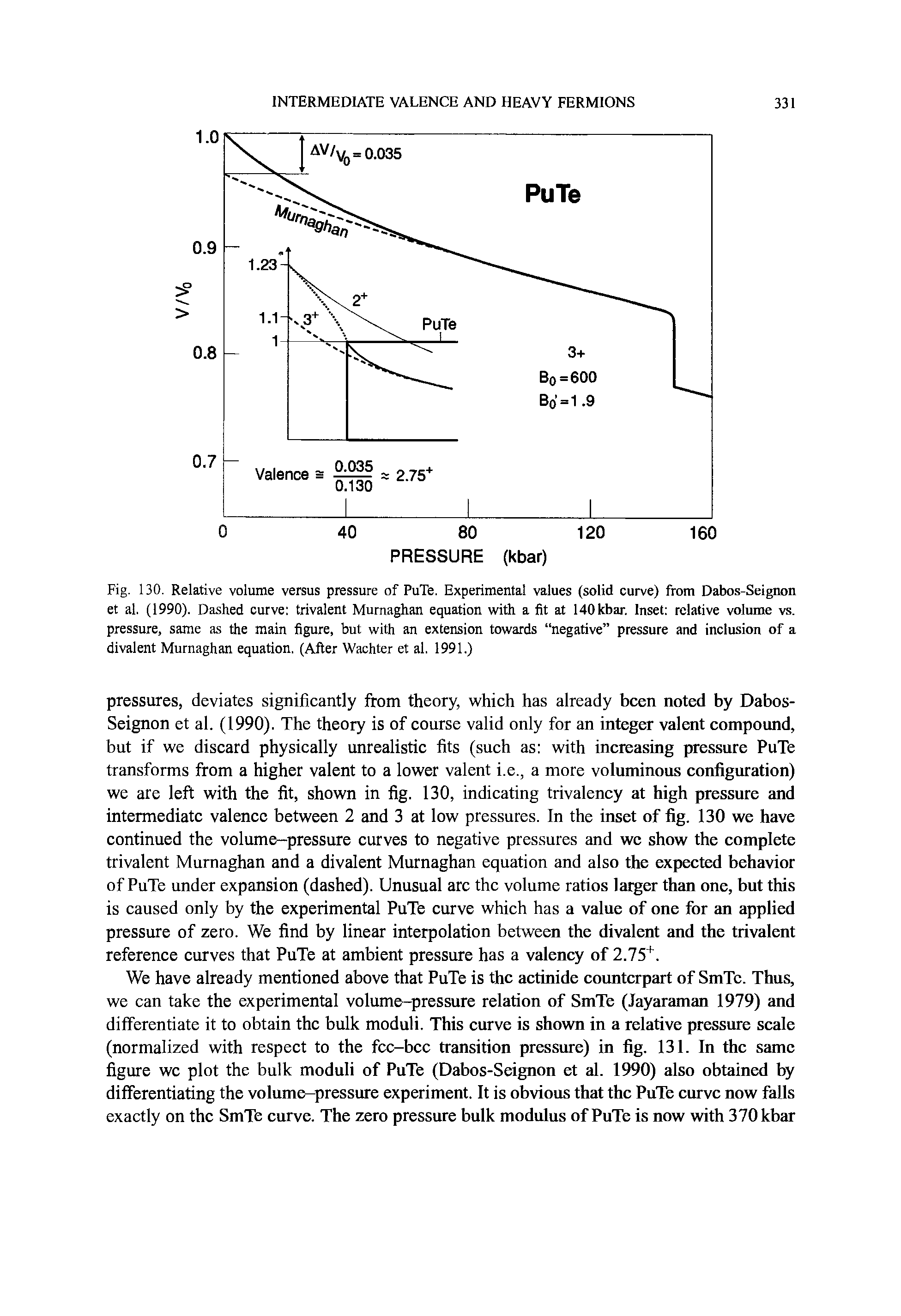 Fig. 130. Relative volume versus pressure of PuTe. Experimental values (solid curve) from Dabos-Seignon et al. (1990). Dashed curve trivalent Murnaghan equation with a fit at 140kbar. Inset relative volume vs. pressure, same as the main figure, but with an extension towards negative pressure and inclusion of a divalent Murnaghan equation, (After Wachter et al. 1991.)...