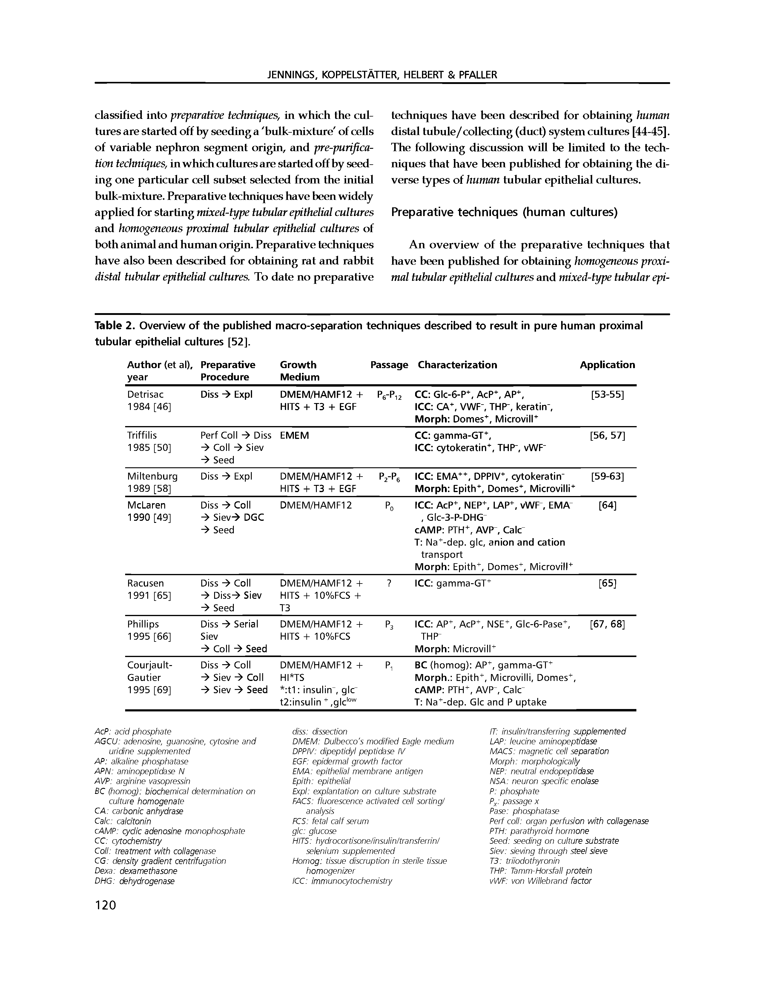 Table 2. Overview of the published macro-separation techniques described to result in pure human proximal tubular epithelial cultures [52],...