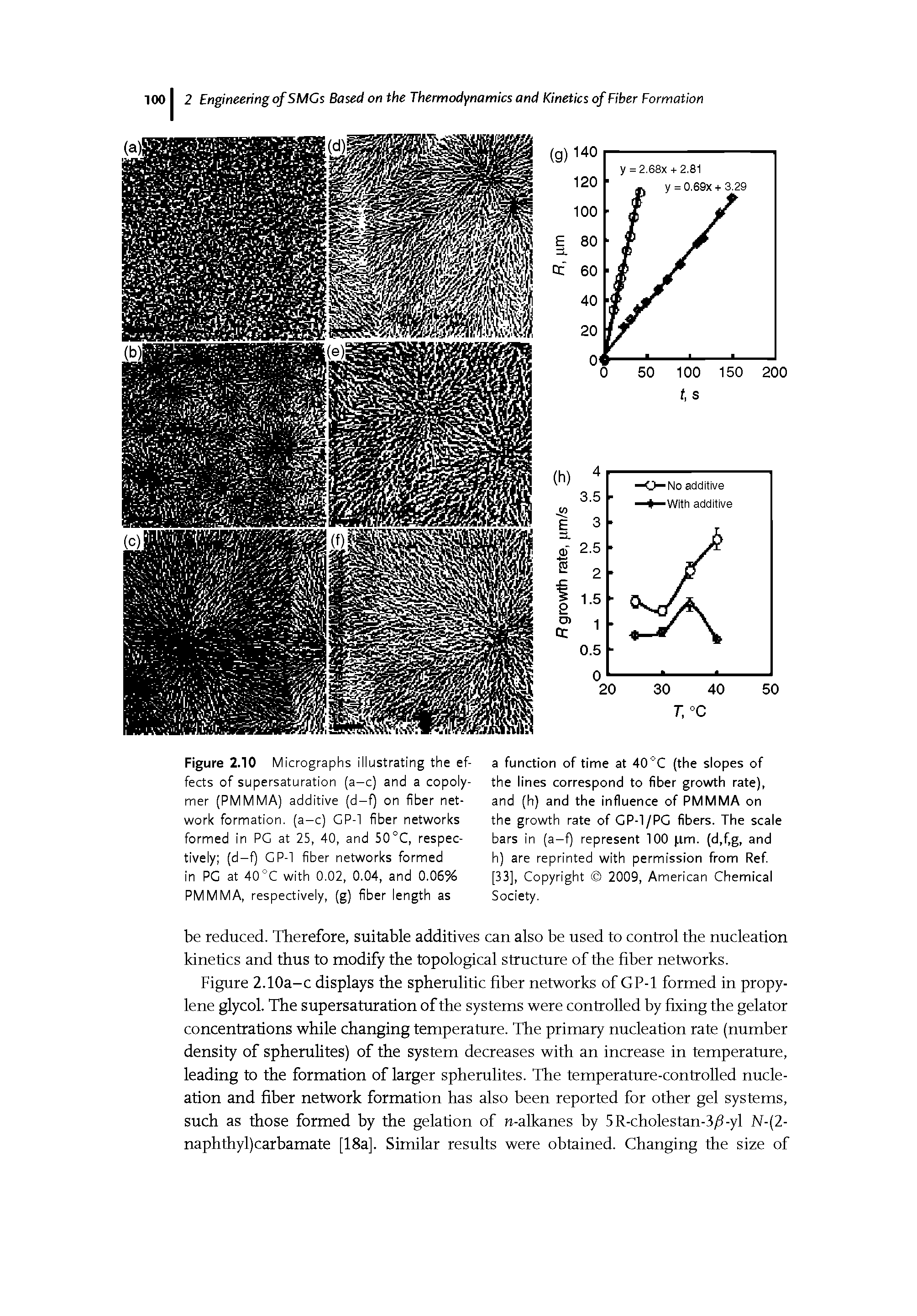 Figure 2.10 Micrographs illustrating the effects of supersaturation (a—c) and a copolymer (PMMMA) additive (d-f) on fiber network formation, (a-c) GP-1 fiber networks formed in PC at 25, 40, and 50°C, respectively (d-f) GP-1 fiber networks formed in PC at 40 °C with 0.02, 0.04, and 0.06% PMMMA, respectively, (g) fiber length as...