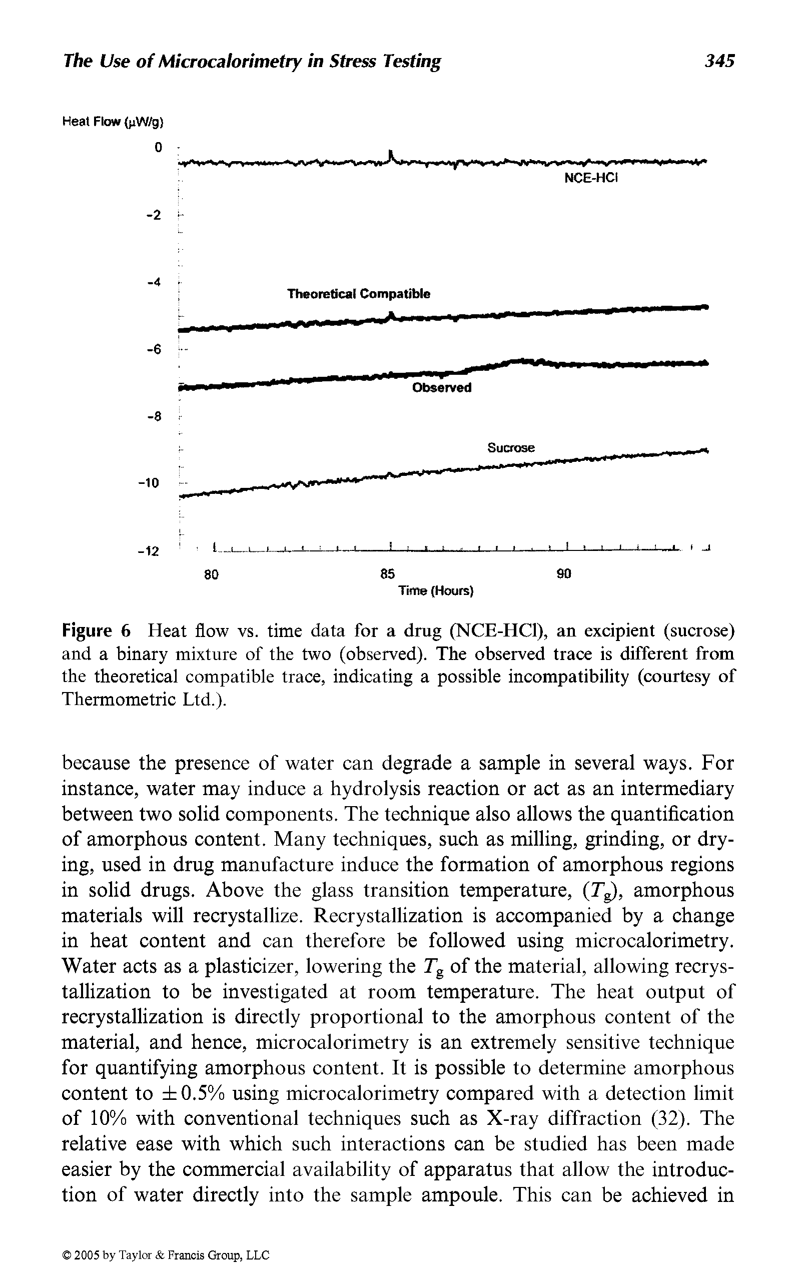 Figure 6 Heat flow vs. time data for a drug (NCE-HC1), an excipient (sucrose) and a binary mixture of the two (observed). The observed trace is different from the theoretical compatible trace, indicating a possible incompatibility (courtesy of Thermometric Ltd.).