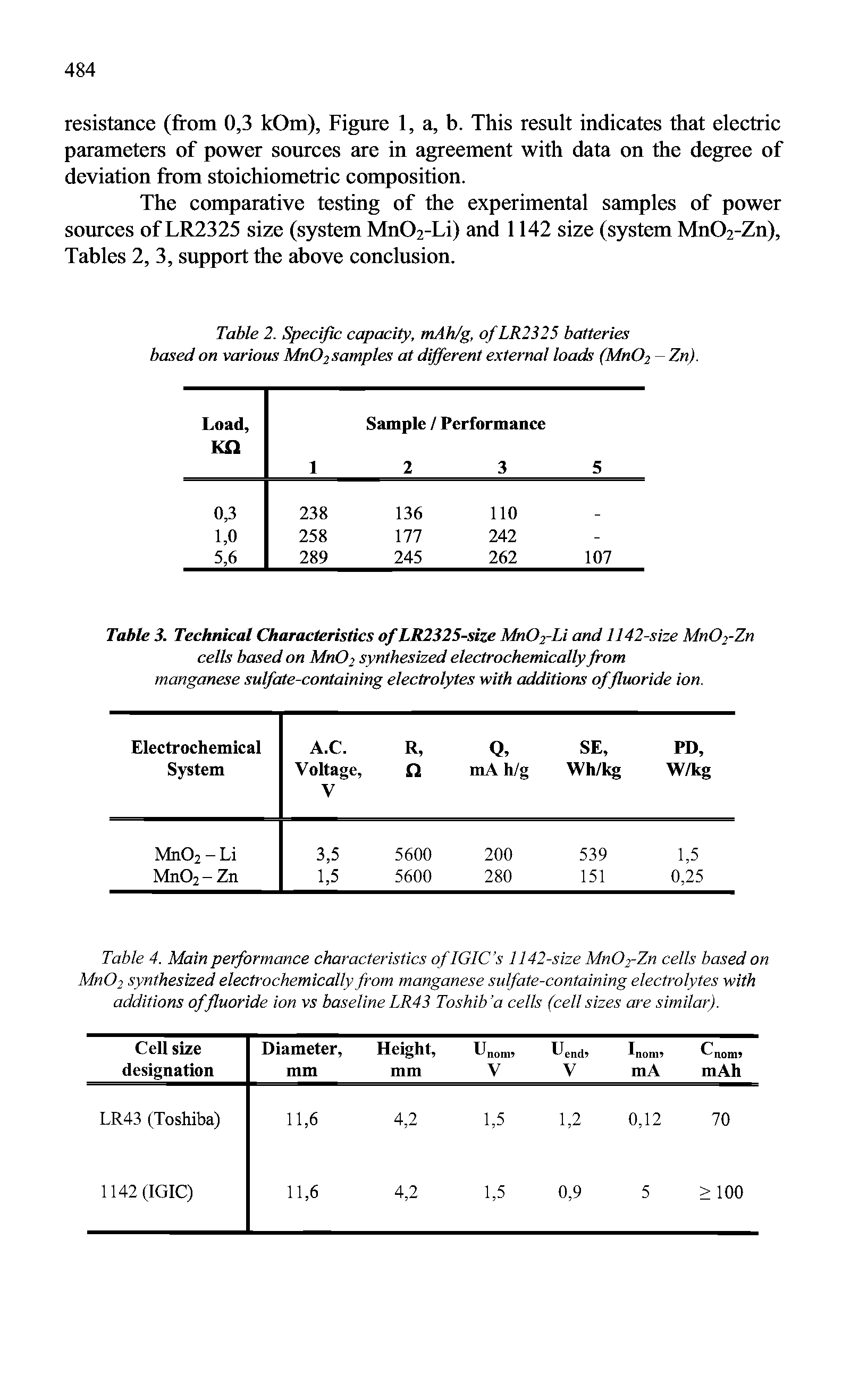 Table 3. Technical Characteristics of LR2325-size MnOz-Li and 1142-size Mn02-Zn cells based on Mn02 synthesized electrochemically from manganese sulfate-containing electrolytes with additions of fluoride ion.