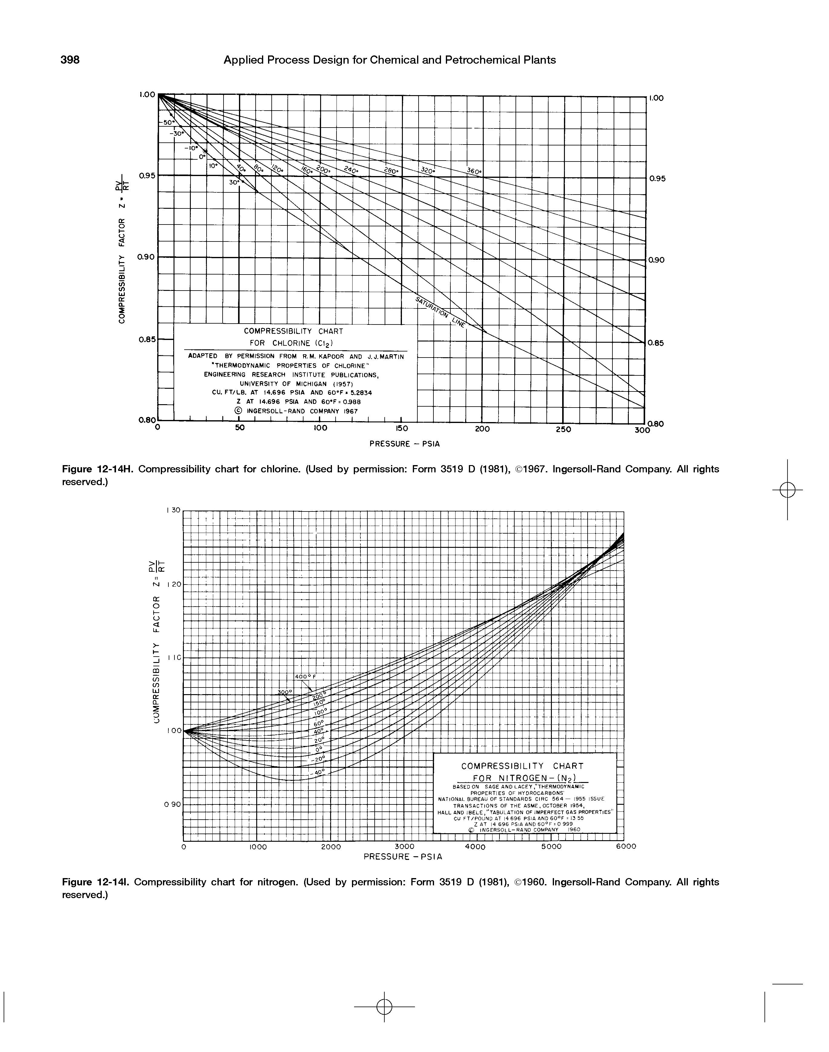 Figure 12-14H. Compressibility chart for chlorine. (Used by permission Form 3519 D (1981), 1967. Ingersoll-Rand Company. All rights reserved.)...