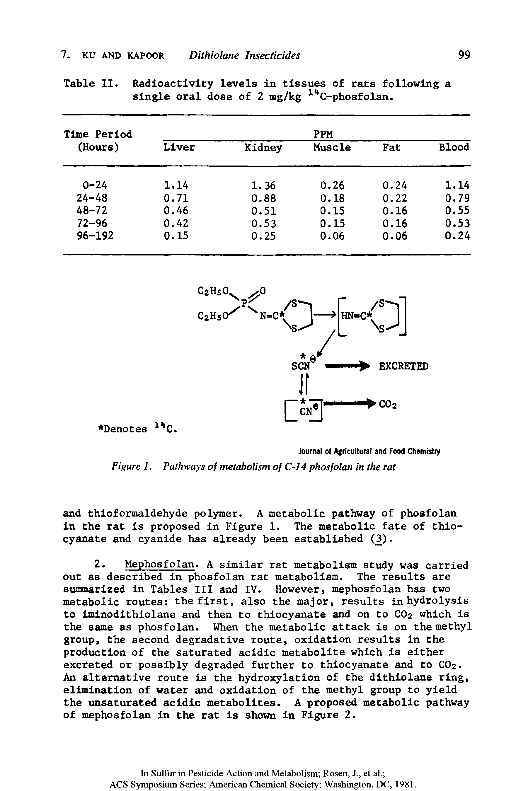 Table II. Radioactivity levels In tissues of rats following a single oral dose of 2 mg/kg C-phosfolan.