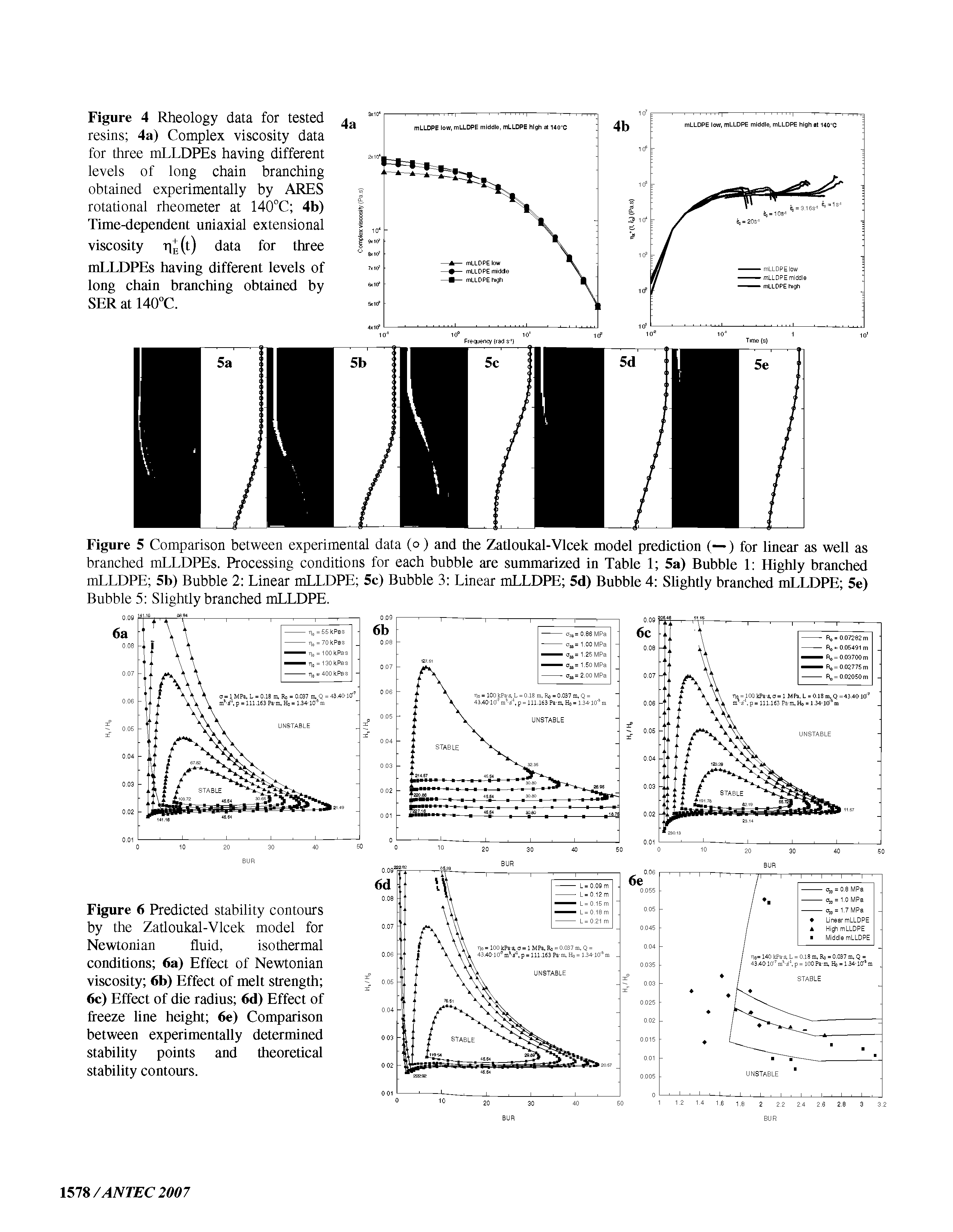 Figure 6 Predicted stability contours by the Zatloukal-Vlcek model for Newtonian fluid, isothermal conditions 6a) Effect of Newtonian viscosity 6b) Effect of melt strength 6c) Effect of die radius 6d) Effect of freeze line height 6e) Comparison between experimentally determined stability points and theoretical stability contours.