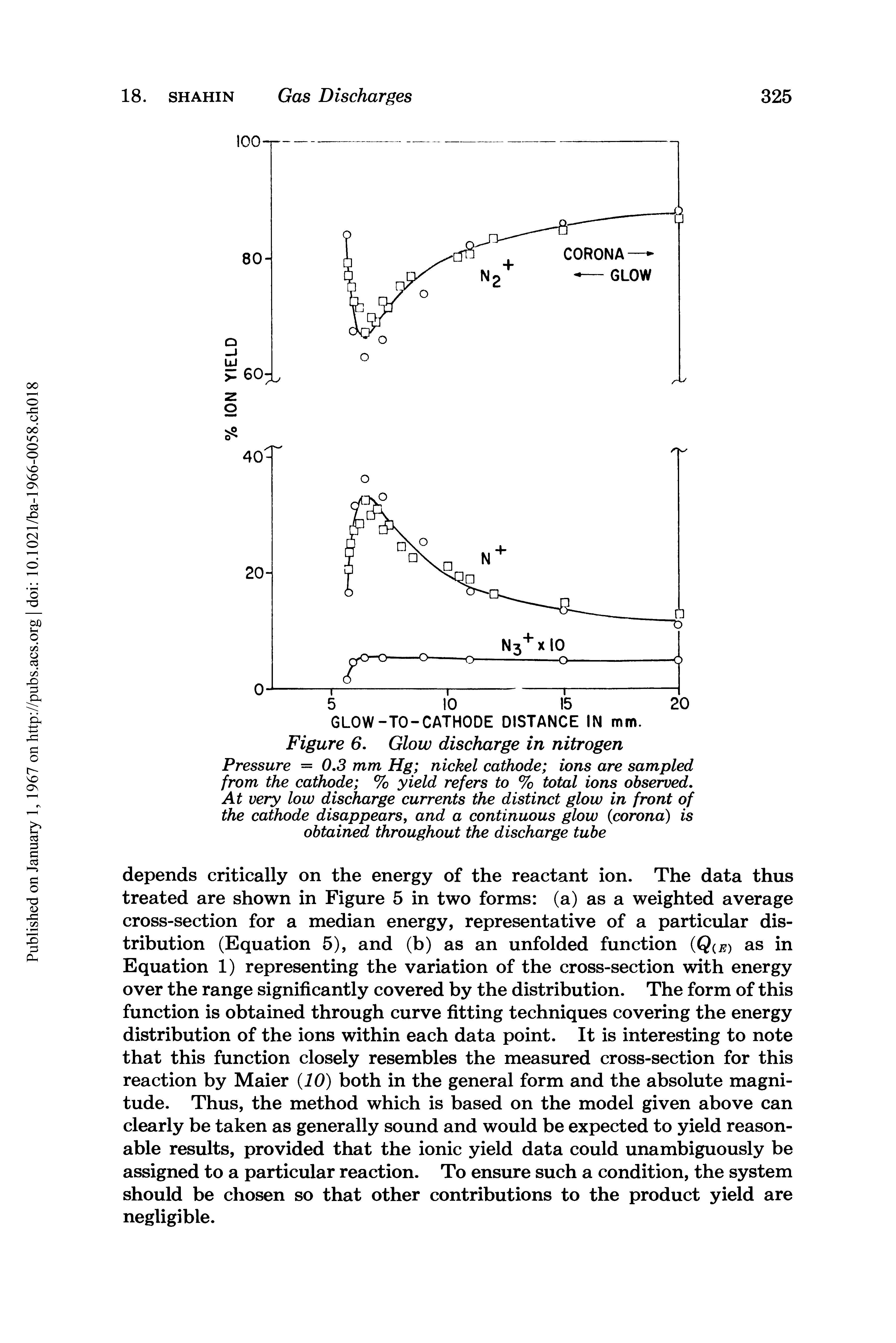 Figure 6. Glow discharge in nitrogen Pressure = 0.3 mm Hg nickel cathode ions are sampled from the cathode % yield refers to % total ions observed. At very low discharge currents the distinct glow in front of the cathode disappears, and a continuous glow corona) is obtained throughout the discharge tube...