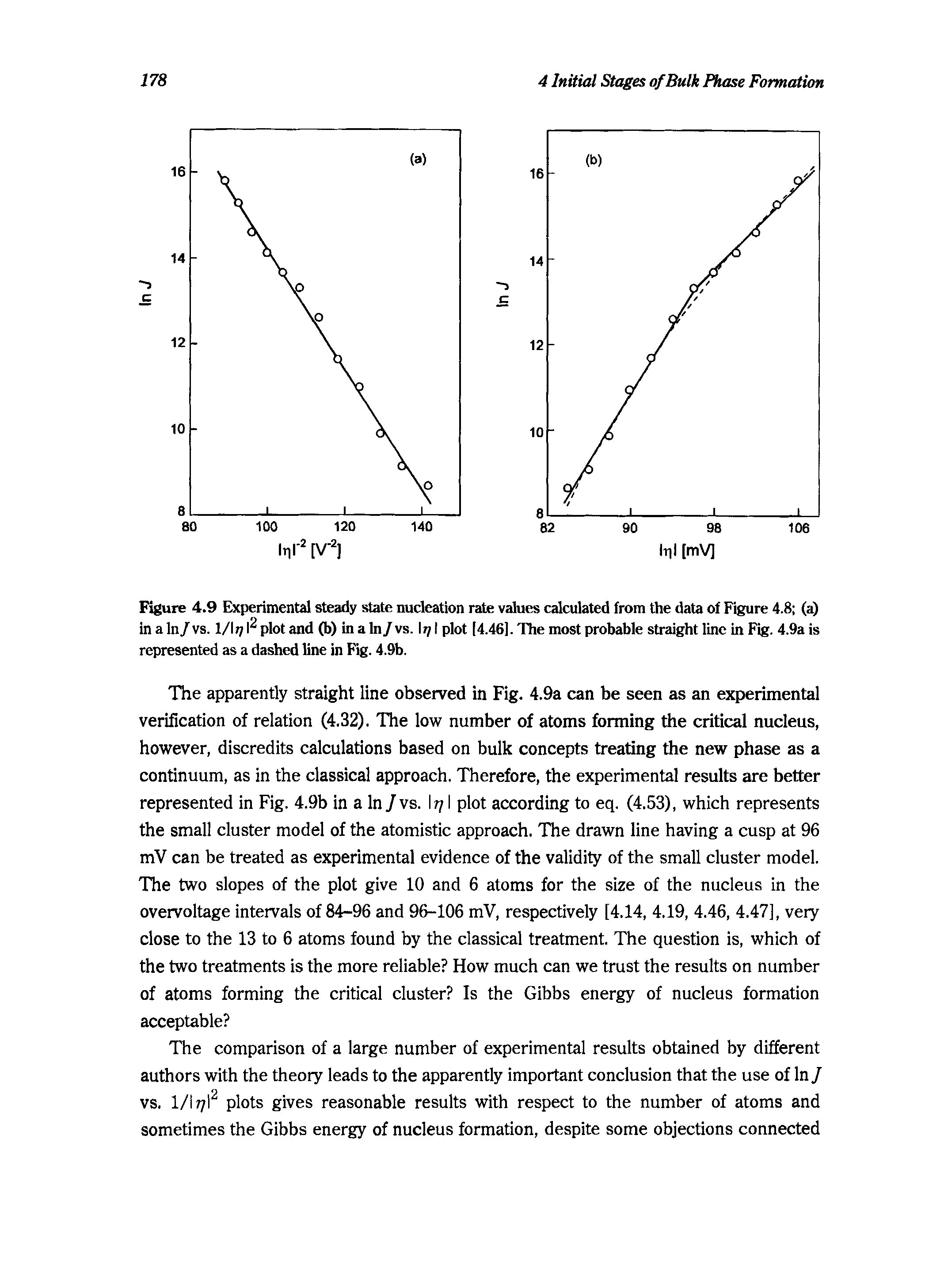 Figure 4.9 Experimental steady state nucleation rate values calculated from the data of Figure 4.8 (a) in a In/vs. 1/1 1 plot and (b) in a In/vs. I /1 plot [4.46], The most probable straight line in Fig. 4.9a is represented as a dashed line in Fig. 4.9b.