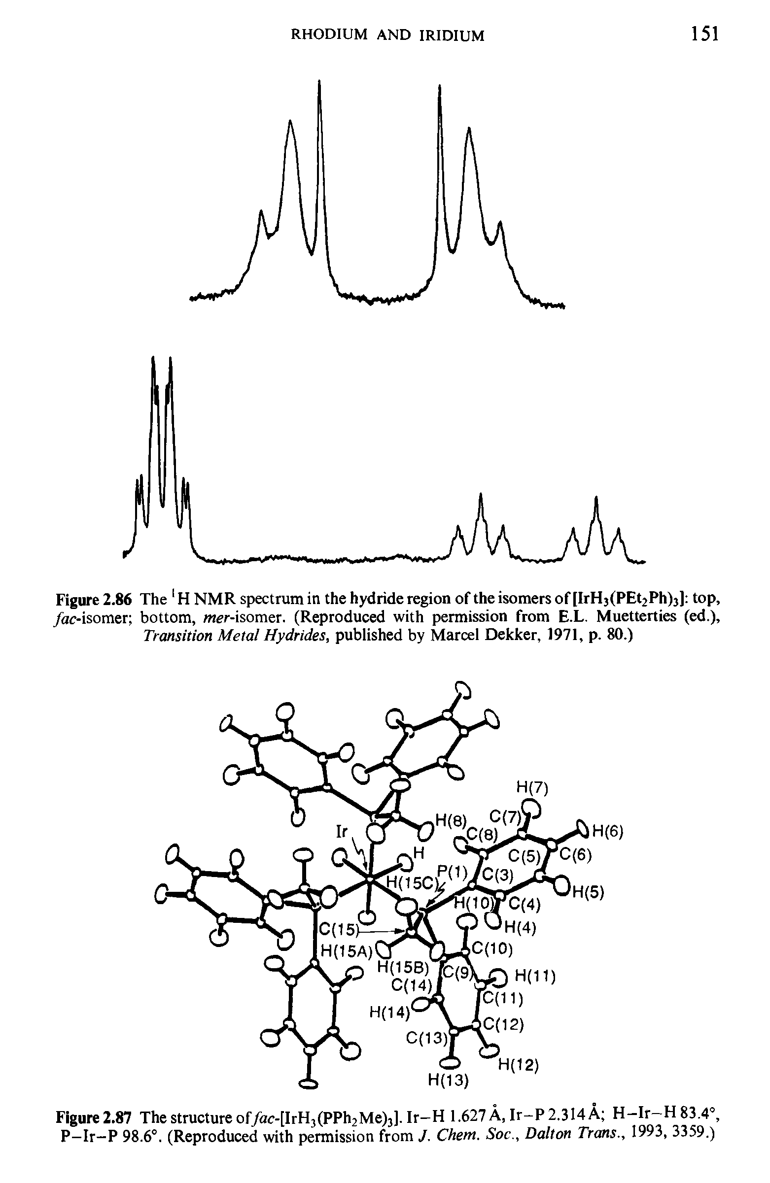 Figure 2.86 The 1H NMR spectrum in the hydride region of the isomers of [IrH3(PEt2Ph)j] top, /ac-isomer bottom, mer-isomer. (Reproduced with permission from E.L. Muetterties (ed.), Transition Metal Hydrides, published by Marcel Dekker, 1971, p. 80.)...