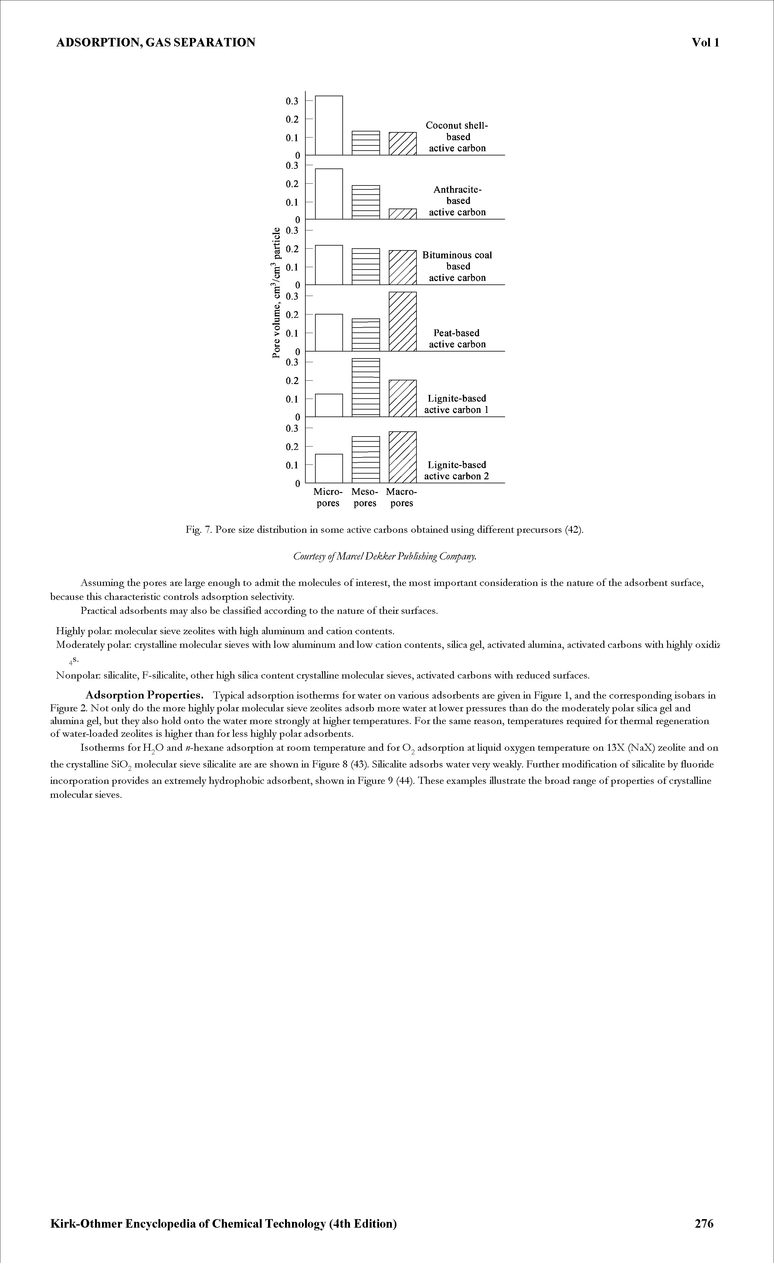 Fig. 7. Pore size distribution in some active carbons obtained using different precursors (42).