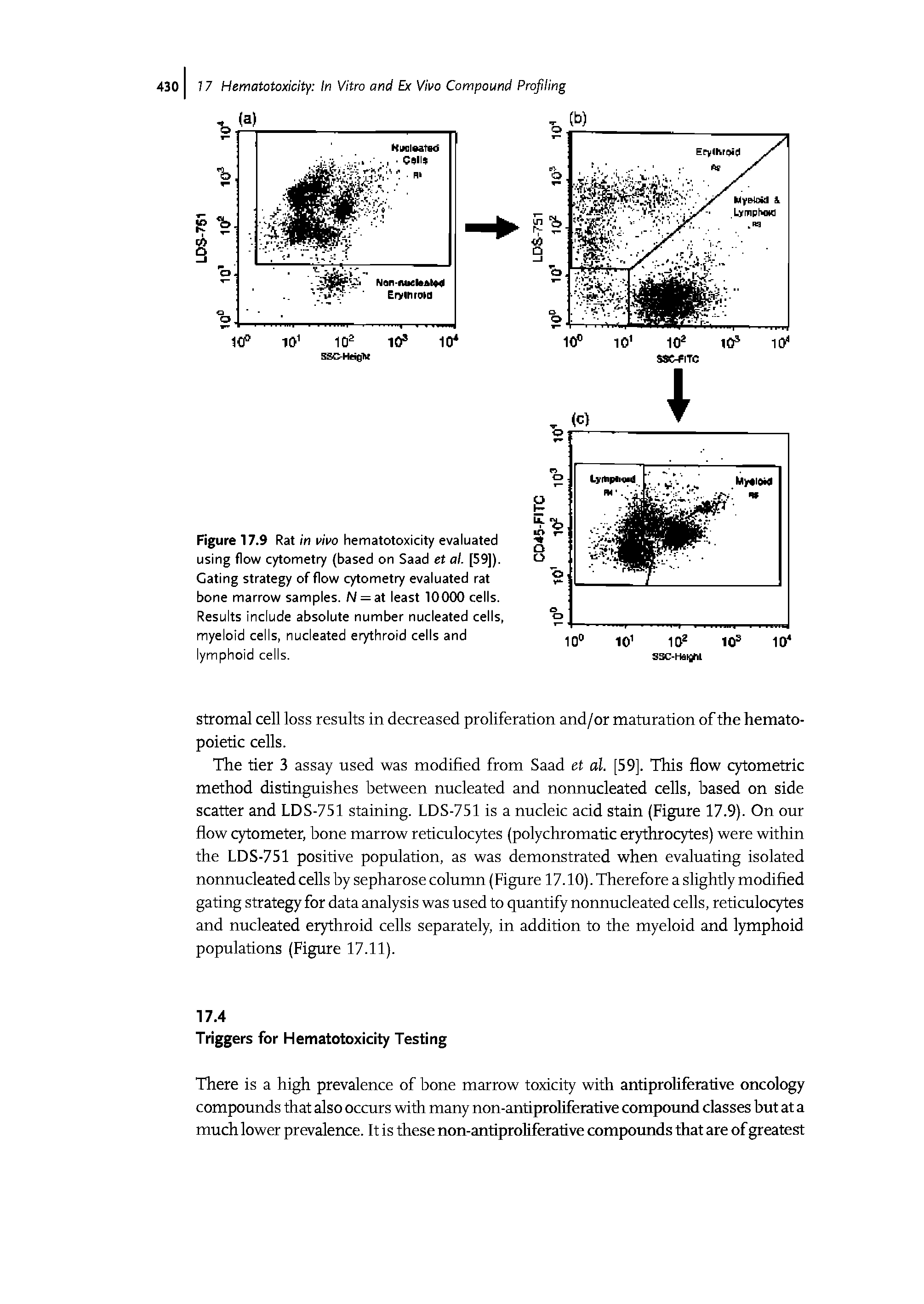 Figure 17.9 Rat in vivo hematotoxicity evaluated using flow cytometry (based on Saad et al. [59]). Gating strategy of flow cytometry evaluated rat bone marrow samples. N = at least 10000 cells. Results include absolute number nucleated cells, myeloid cells, nucleated erythroid cells and lymphoid cells.