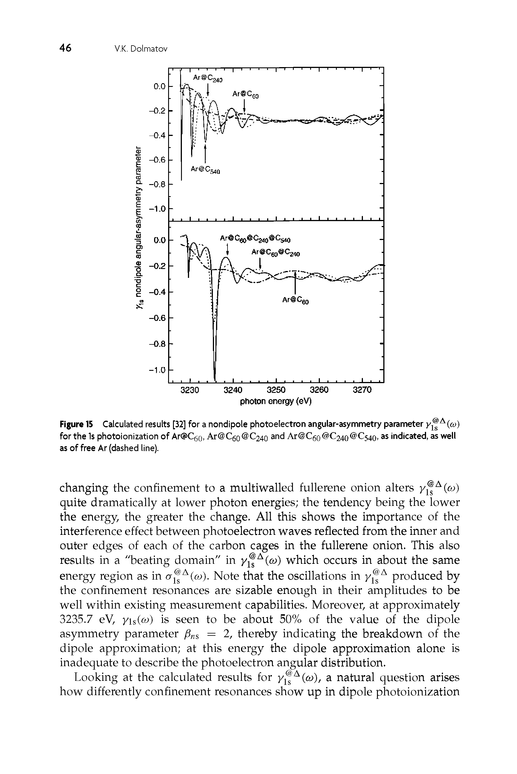Figure 15 Calculated results [32] for a nondipole photoelectron angular-asymmetry parameter Ki aM for the Is photoionization of Ard>C6o, Ar Cgo C24o and Ar Cgo C24o C54o, as indicated, as well as of free Ar (dashed line).