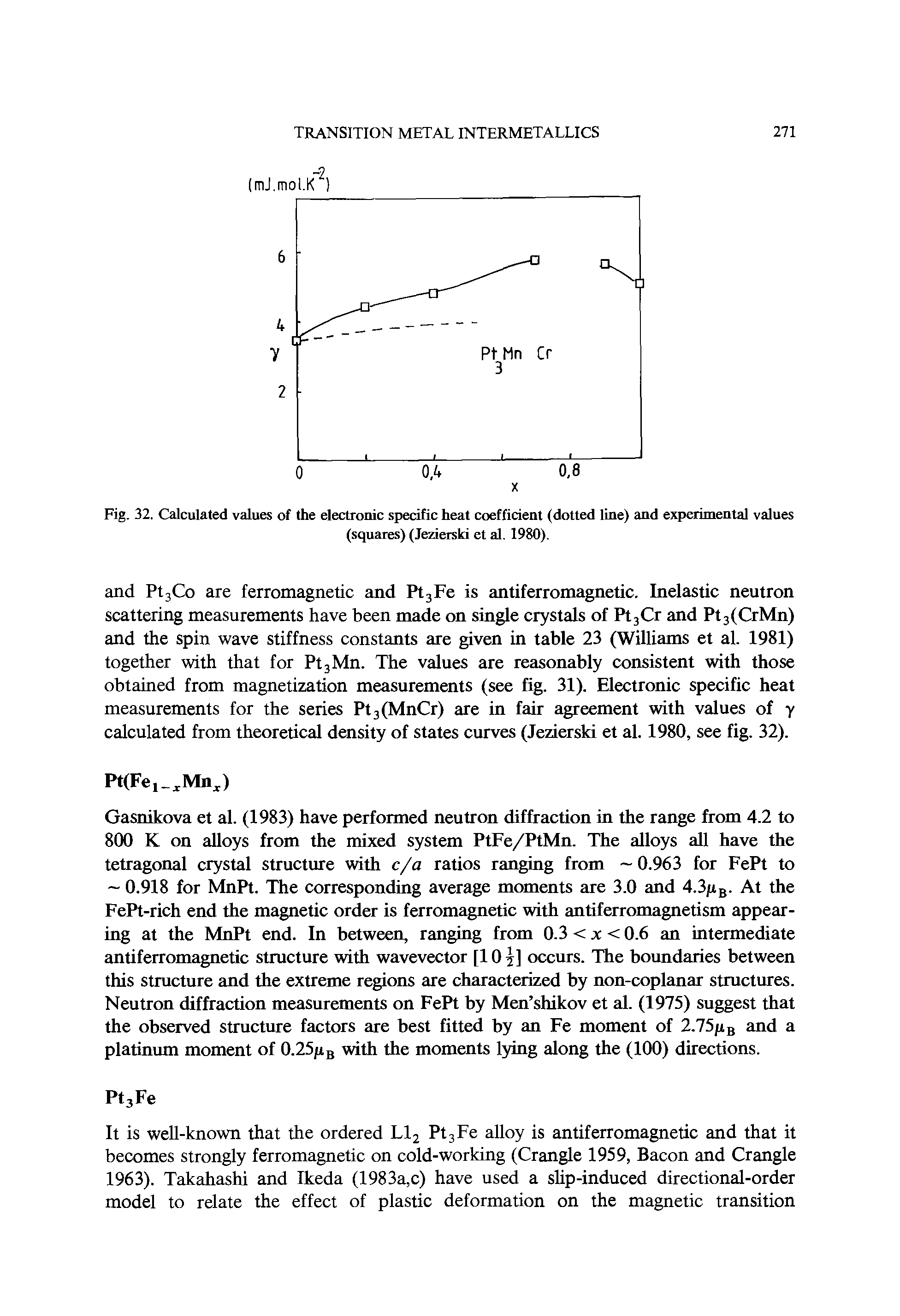 Fig. 32. Calculated values of the electronic specific heat coefficient (dotted line) and experimental values...