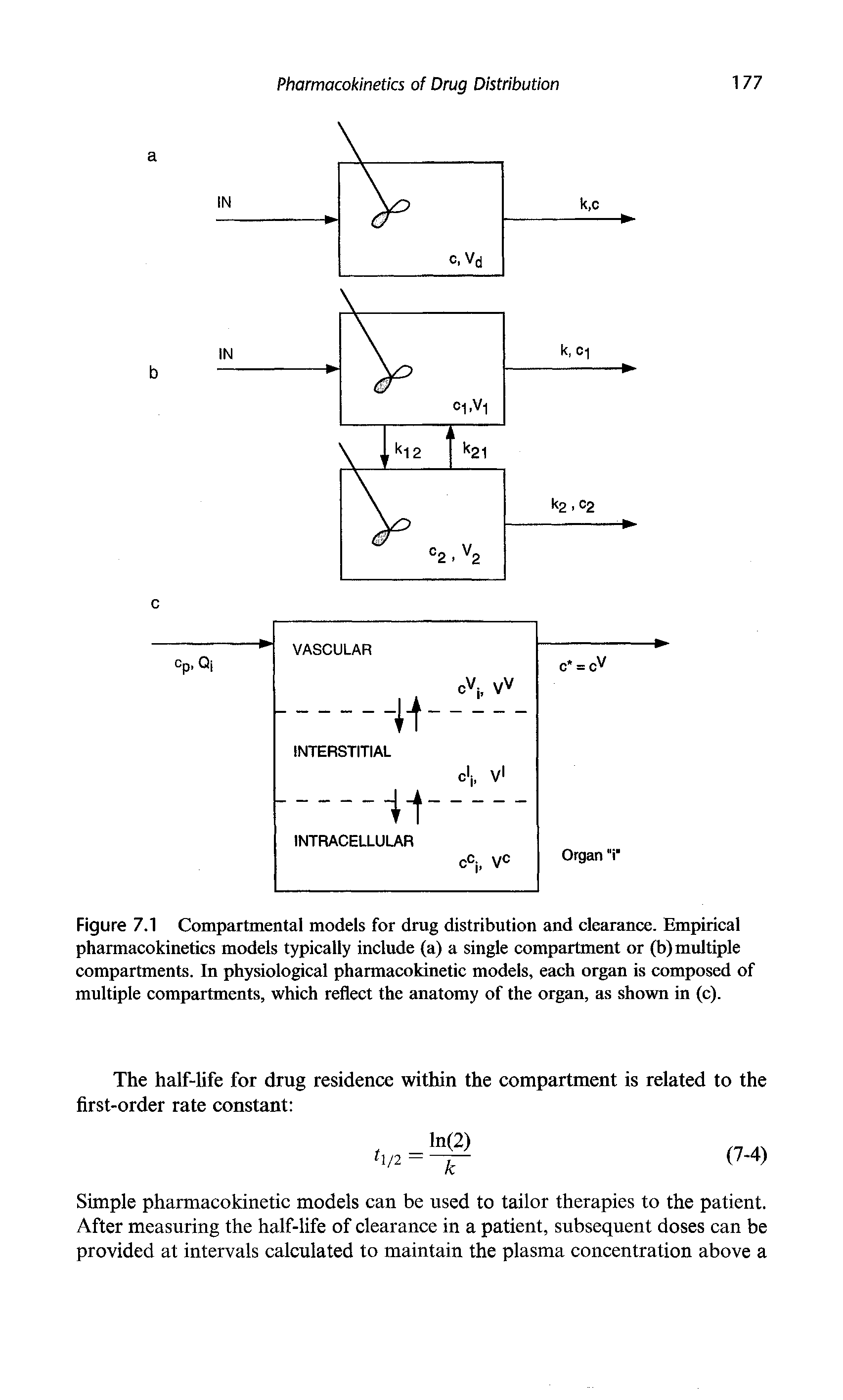 Figure 7.1 Compartmental models for drug distribution and clearance. Empirical pharmacokinetics models typically include (a) a single compartment or (b) multiple compartments. In physiological pharmacokinetic models, each organ is composed of multiple compartments, which reflect the anatomy of the organ, as shown in (c).