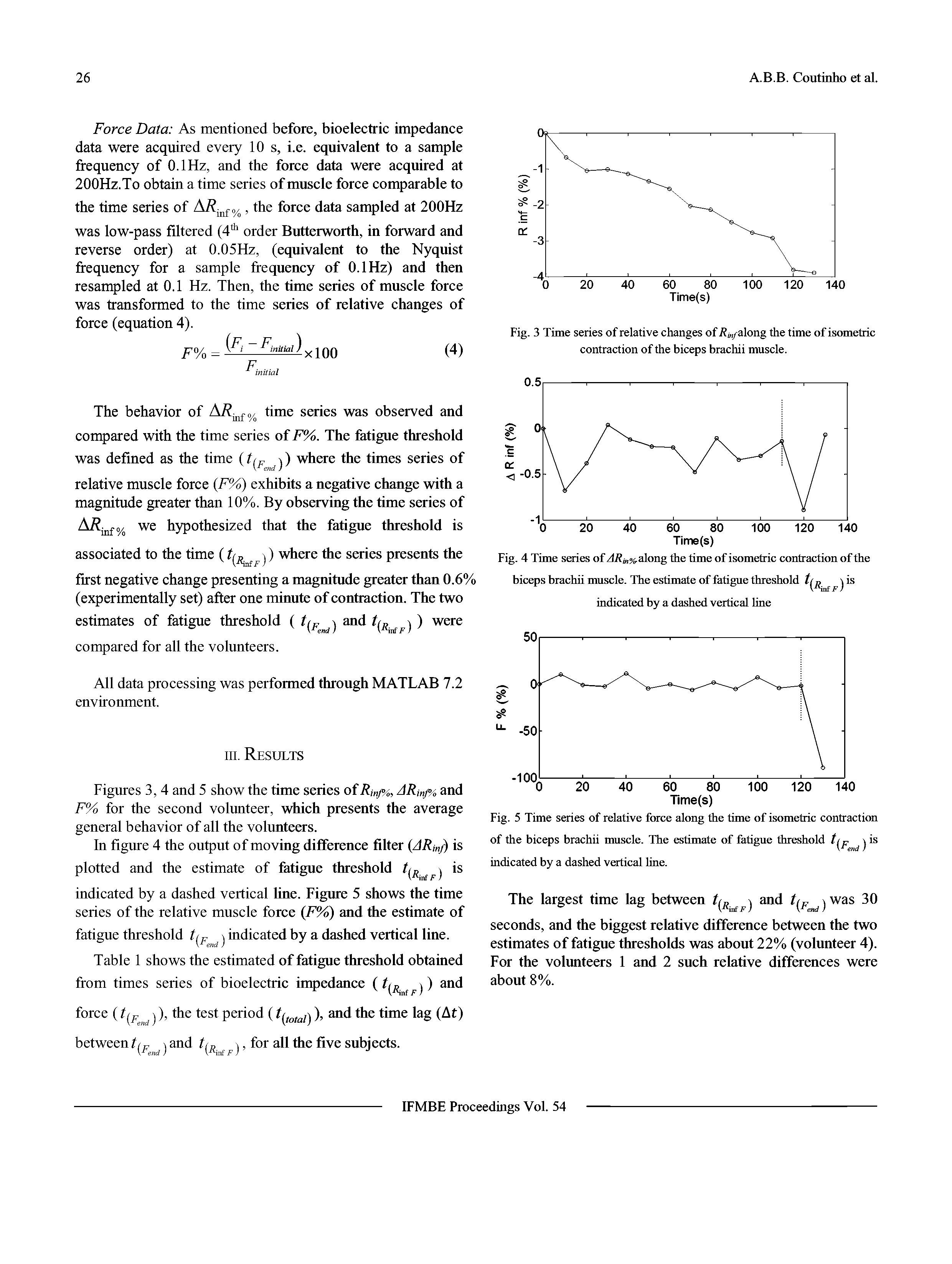 Fig. 4 Time series of J/ i,%.along the time of isometric contraction of the biceps brachii muscle. The estimate of fatigue threshold ) is...