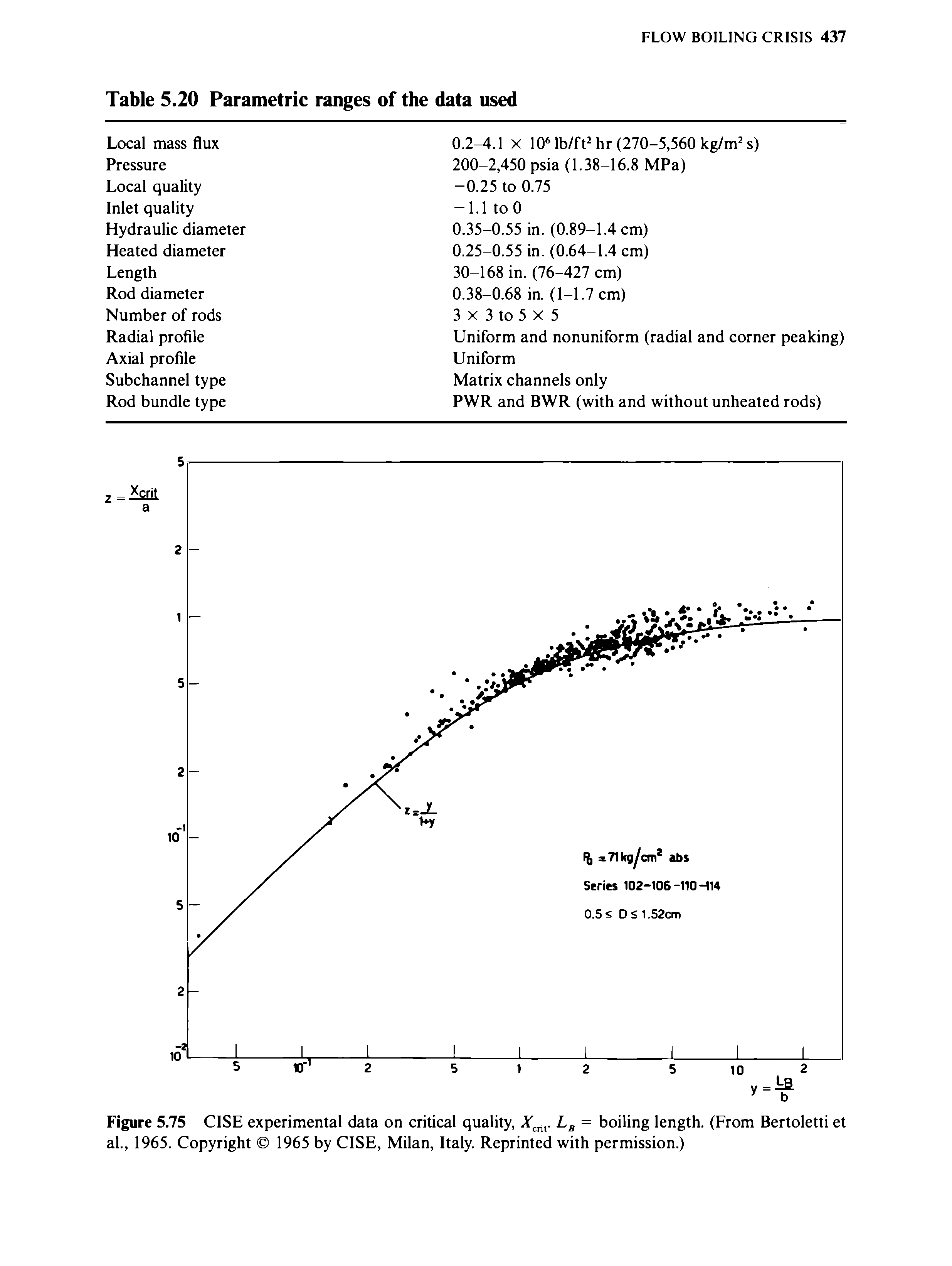 Figure 5.75 CISE experimental data on critical quality, Xcnl. LB = boiling length. (From Bertoletti et al., 1965. Copyright 1965 by CISE, Milan, Italy. Reprinted with permission.)...