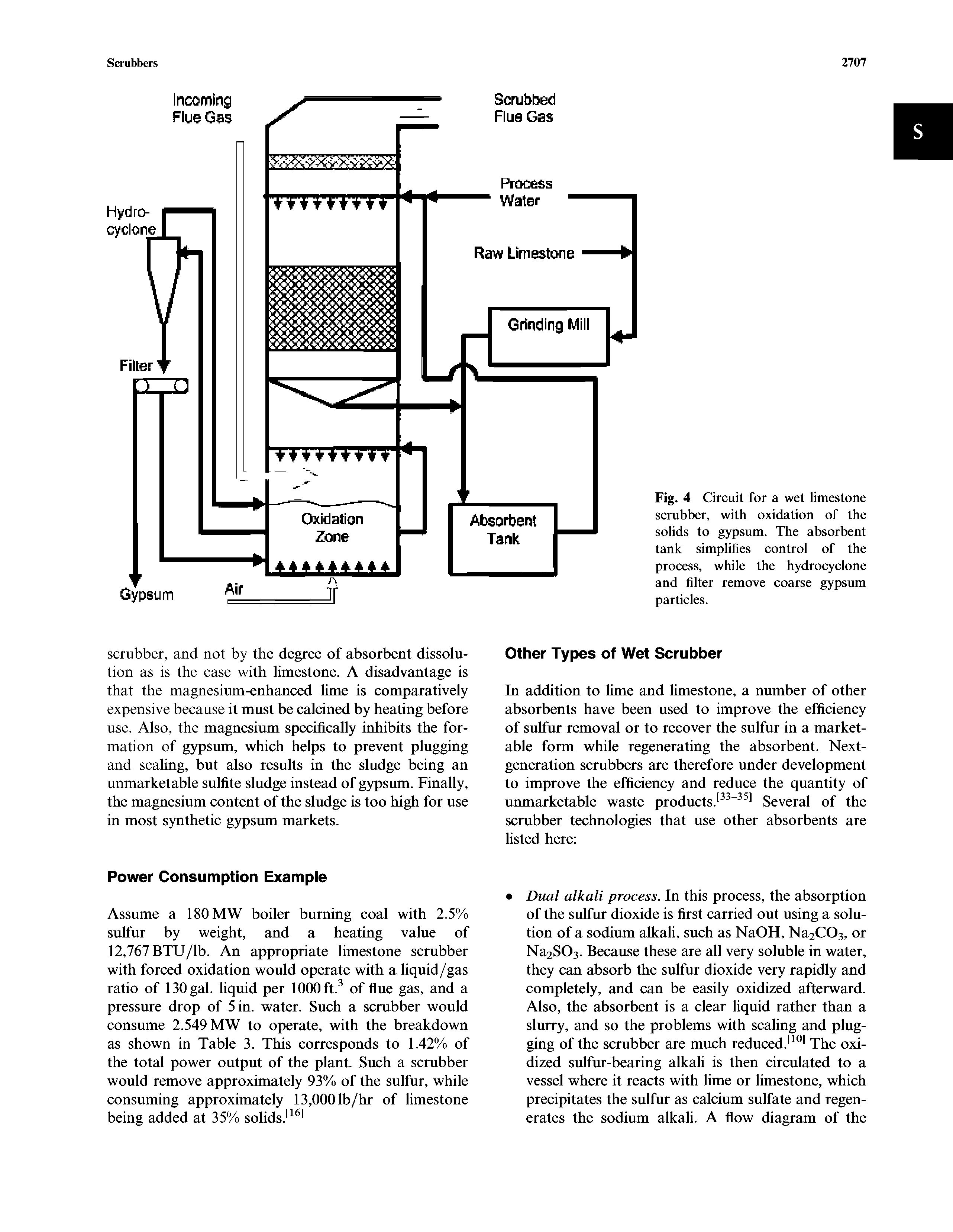 Fig. 4 Circuit for a wet limestone scrubber, with oxidation of the solids to gypsum. The absorbent tank simplifies control of the process, while the hydrocyclone and filter remove coarse gypsum particles.